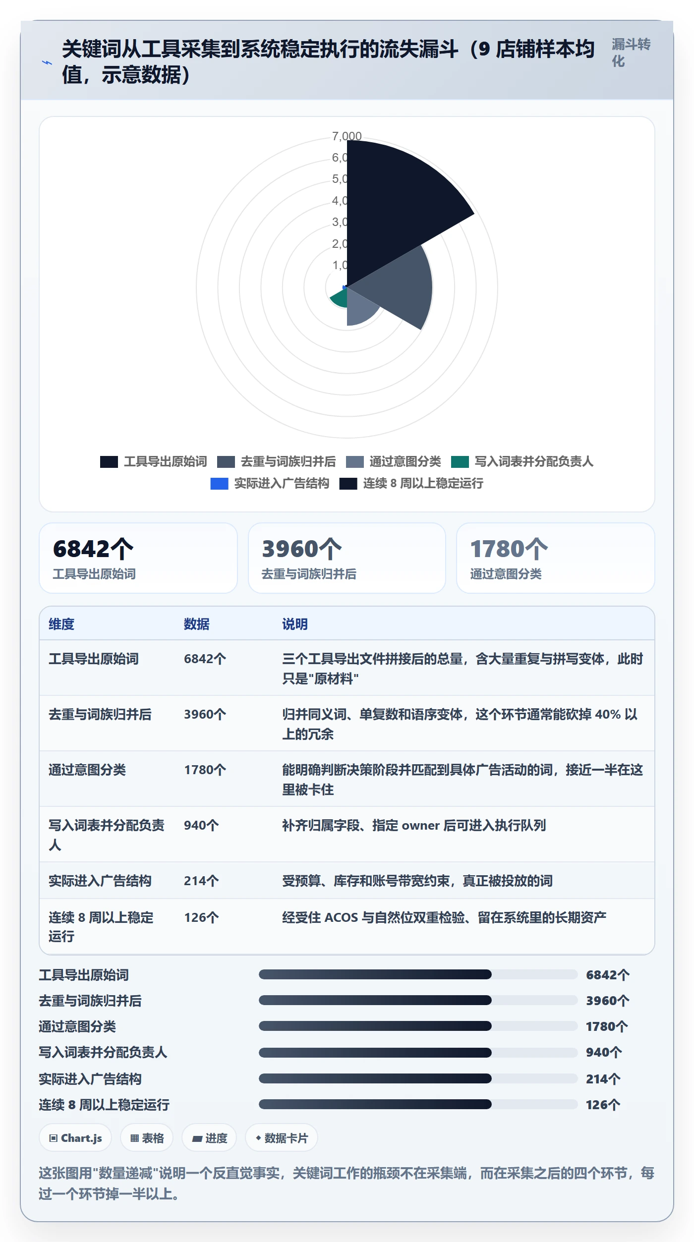 亚马逊软件规划方法：关键词工具与系统搭建如何衔接