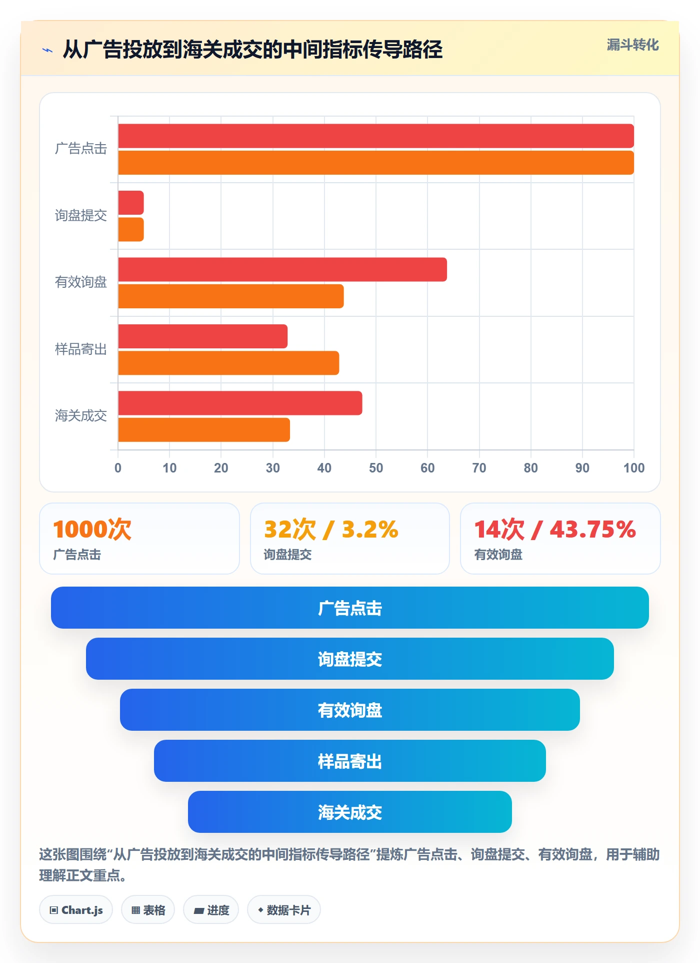 外贸数据分析平台规划方法：海关数据与广告投放如何衔接