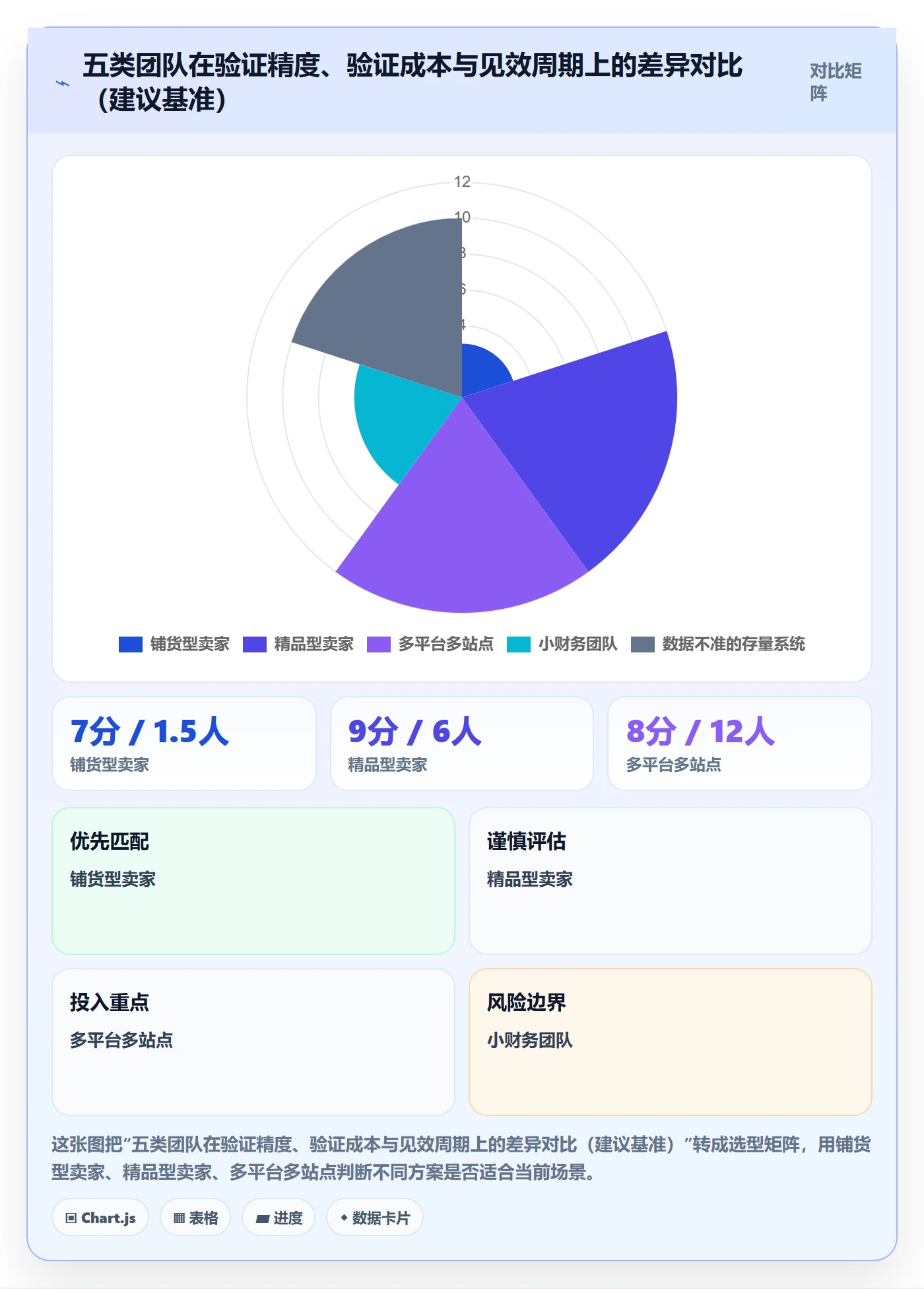 erp跨境电商实战复盘：从财务核算验证选品策略效果