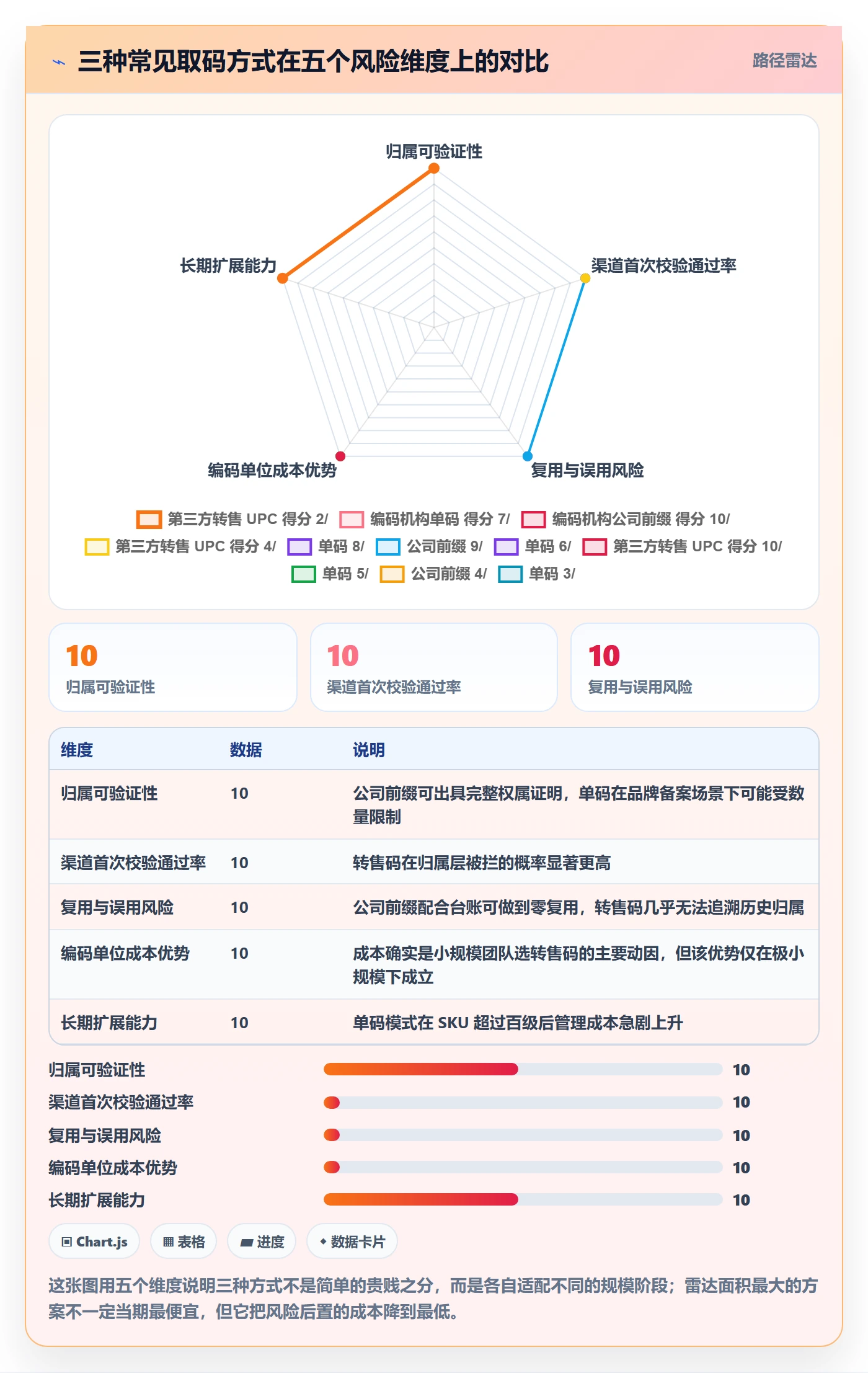 UPC码管理要点：GS1注册的落地案例如何设计