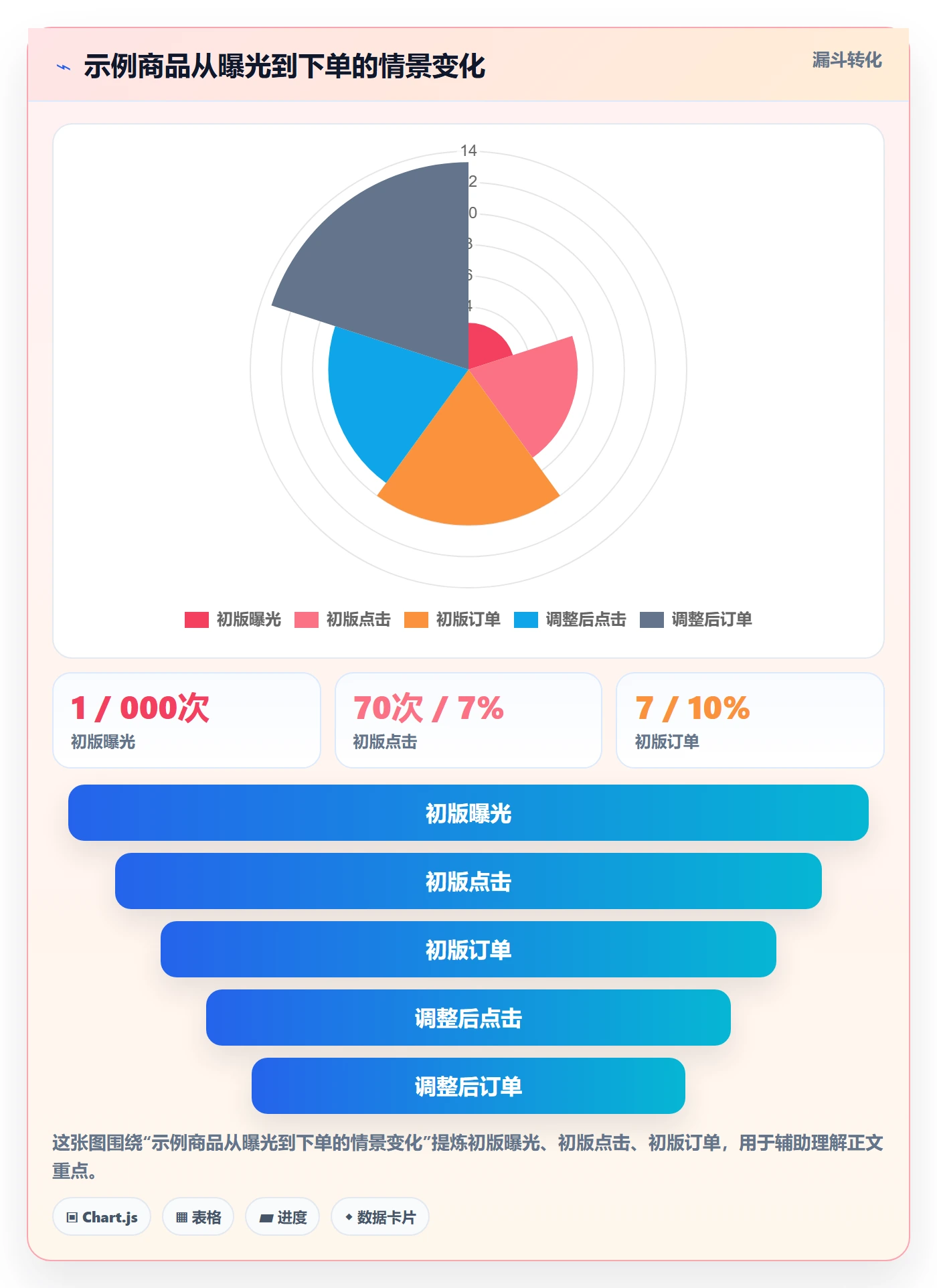 temu配置指南：商品发布需要哪些进阶玩法设置