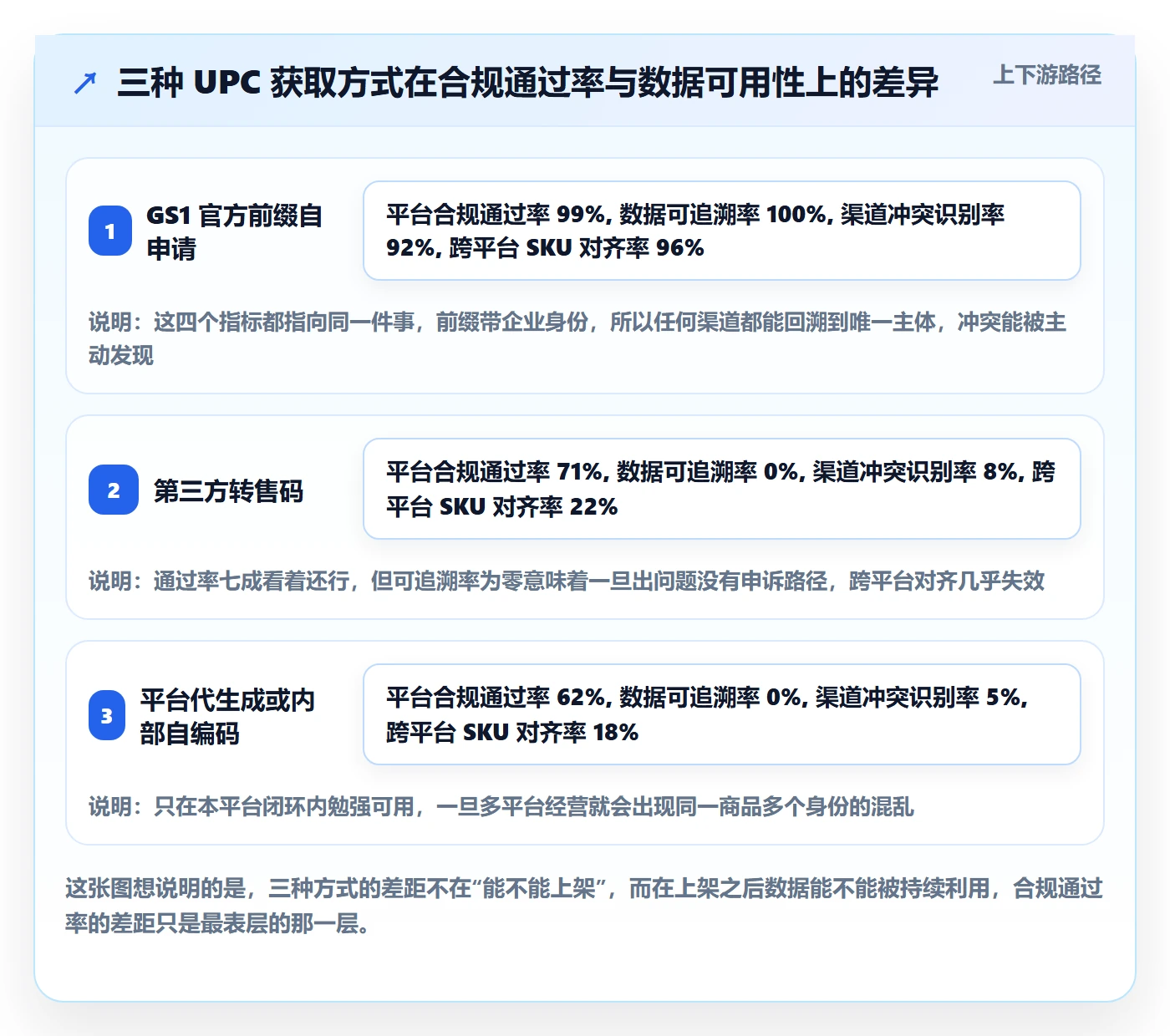 UPC码怎么选？编码规范相关的增长策略判断标准