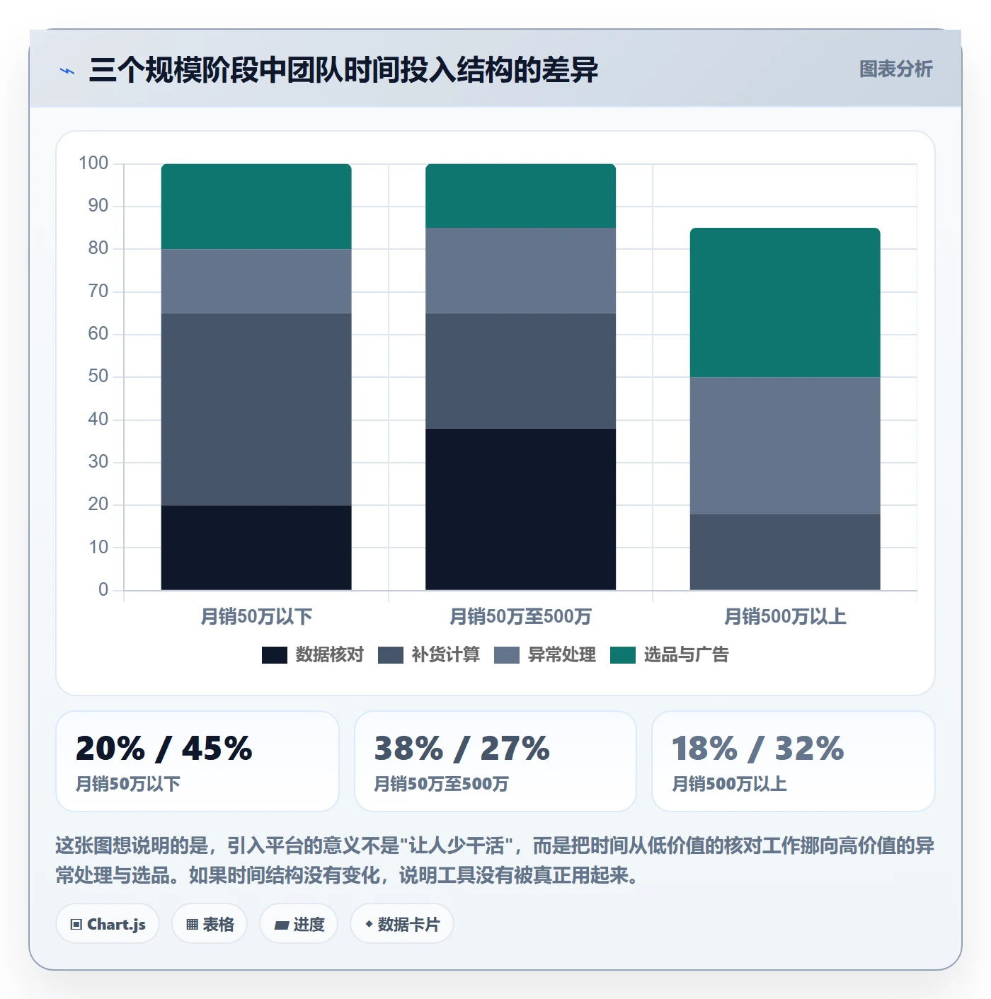 跨境电商运营建设路线：从库存计划到系统搭建分几步