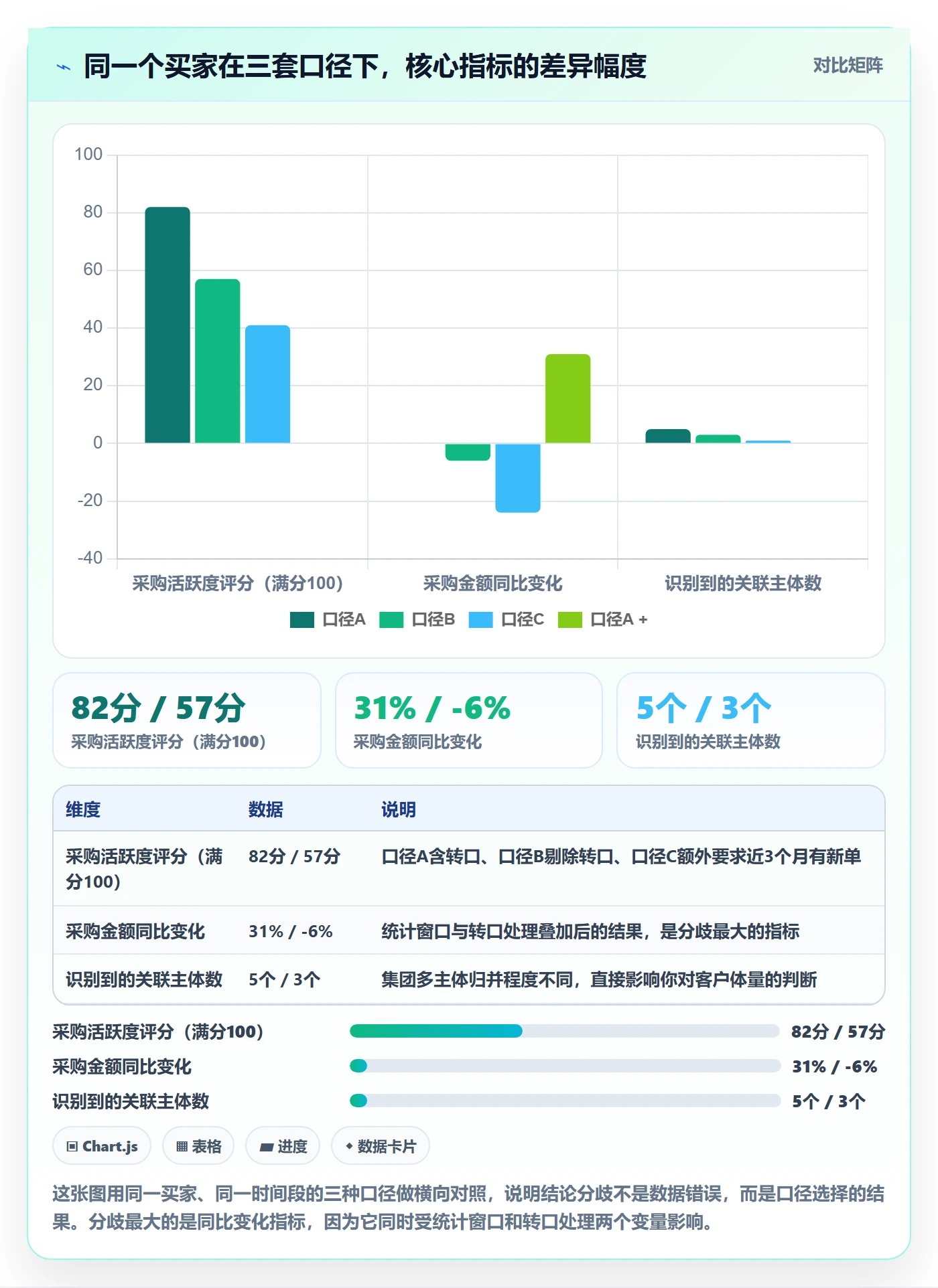 外贸数据分析平台业务拆解：海关数据为什么影响指标体系