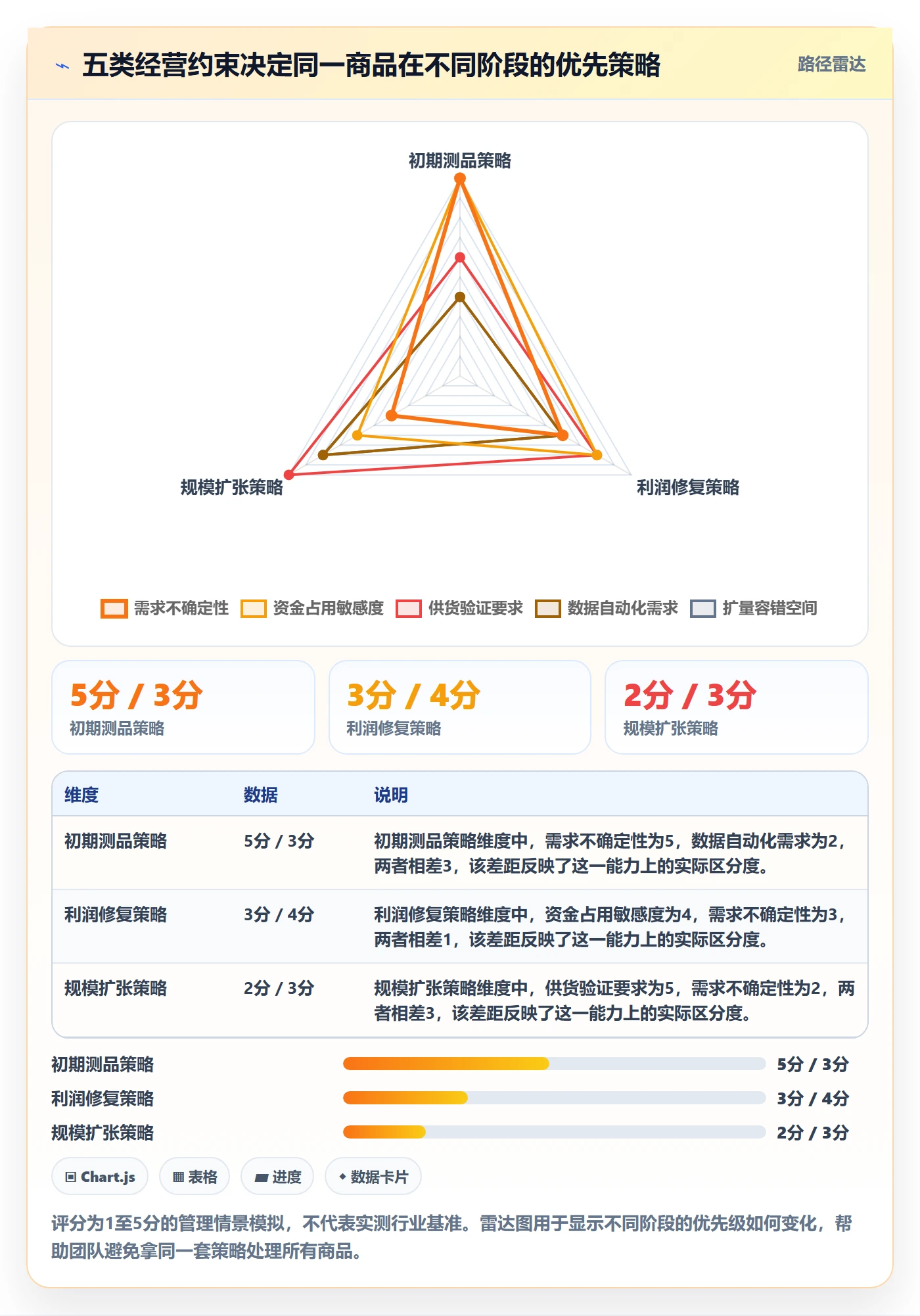 temu实施路径：选品定价如何完成平台规则