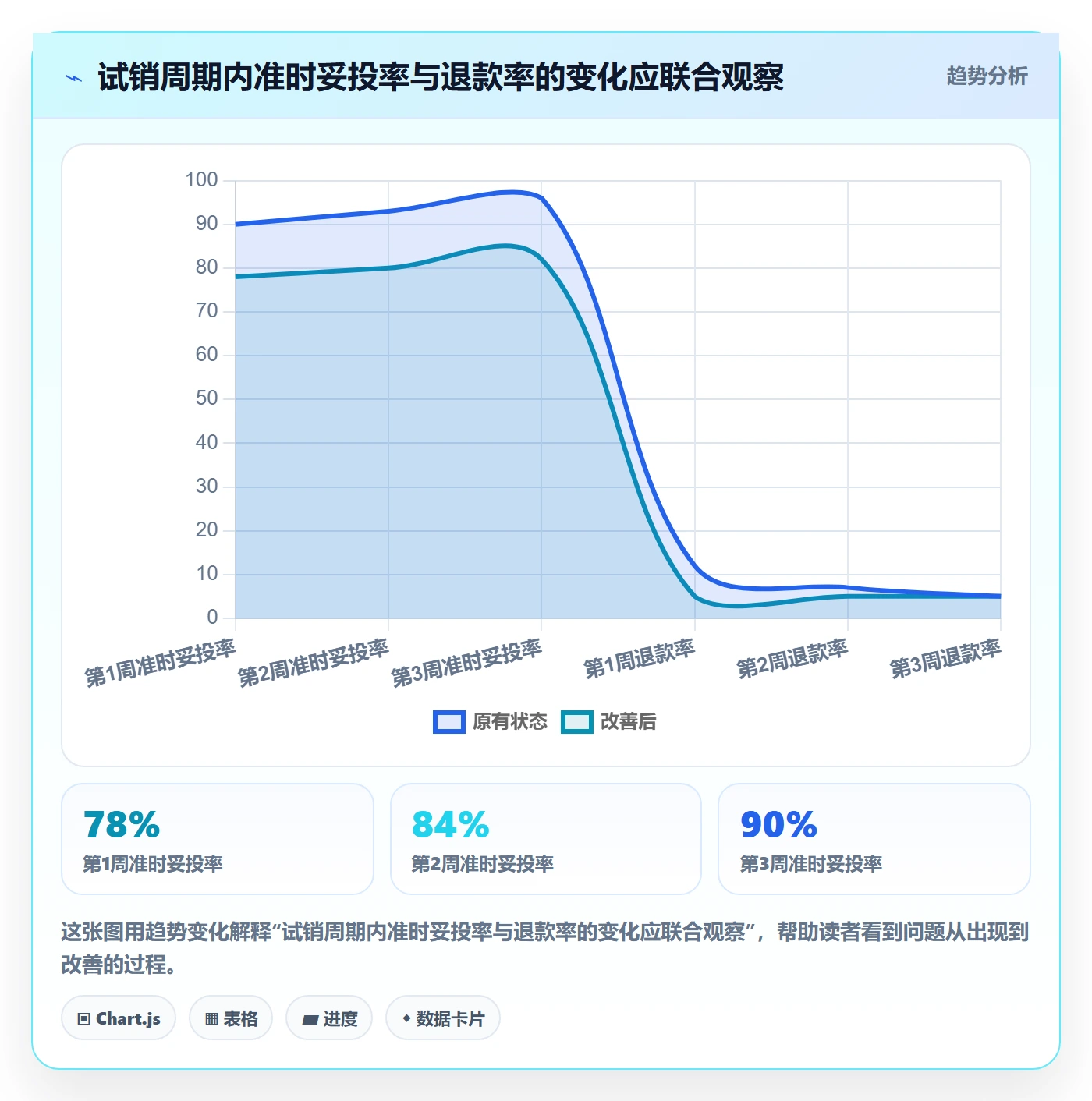 跨境电商升级方案：用物流方案改善市场选择