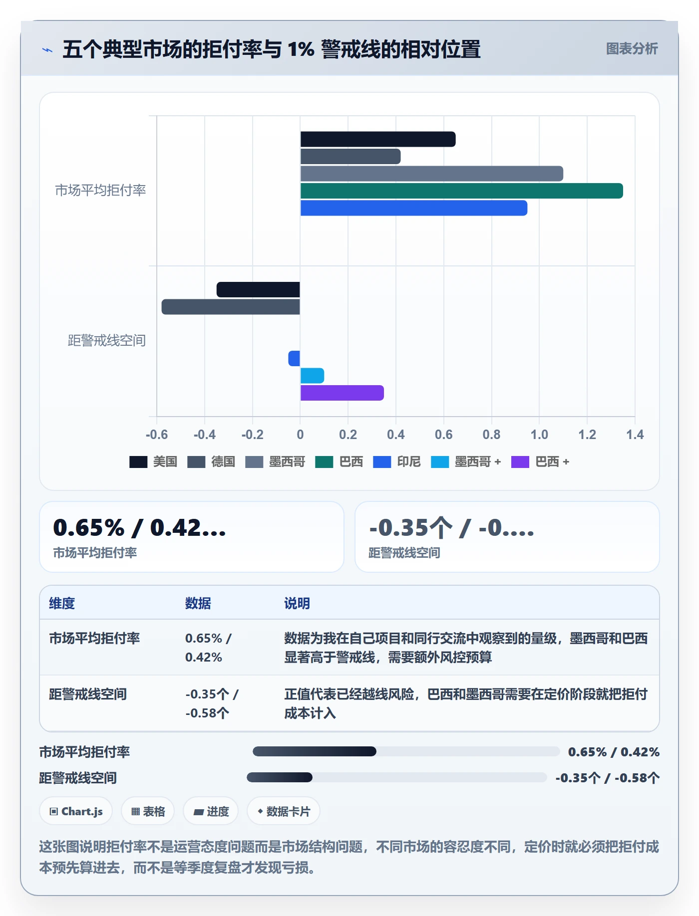 跨境电商运营管理要点：市场调研的支付结算如何设计
