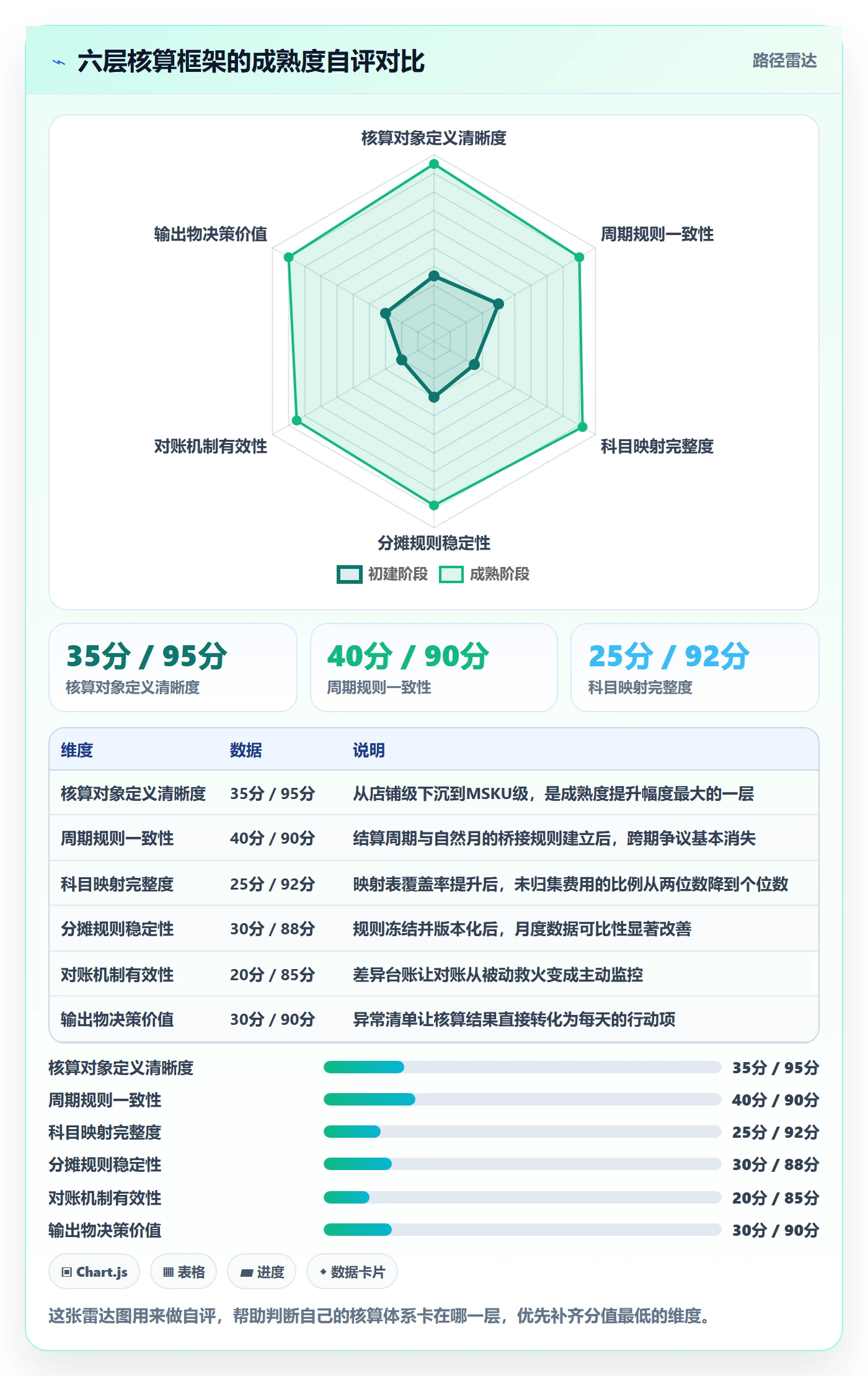 亚马逊软件使用技巧：利润核算对应的标准化管理方法