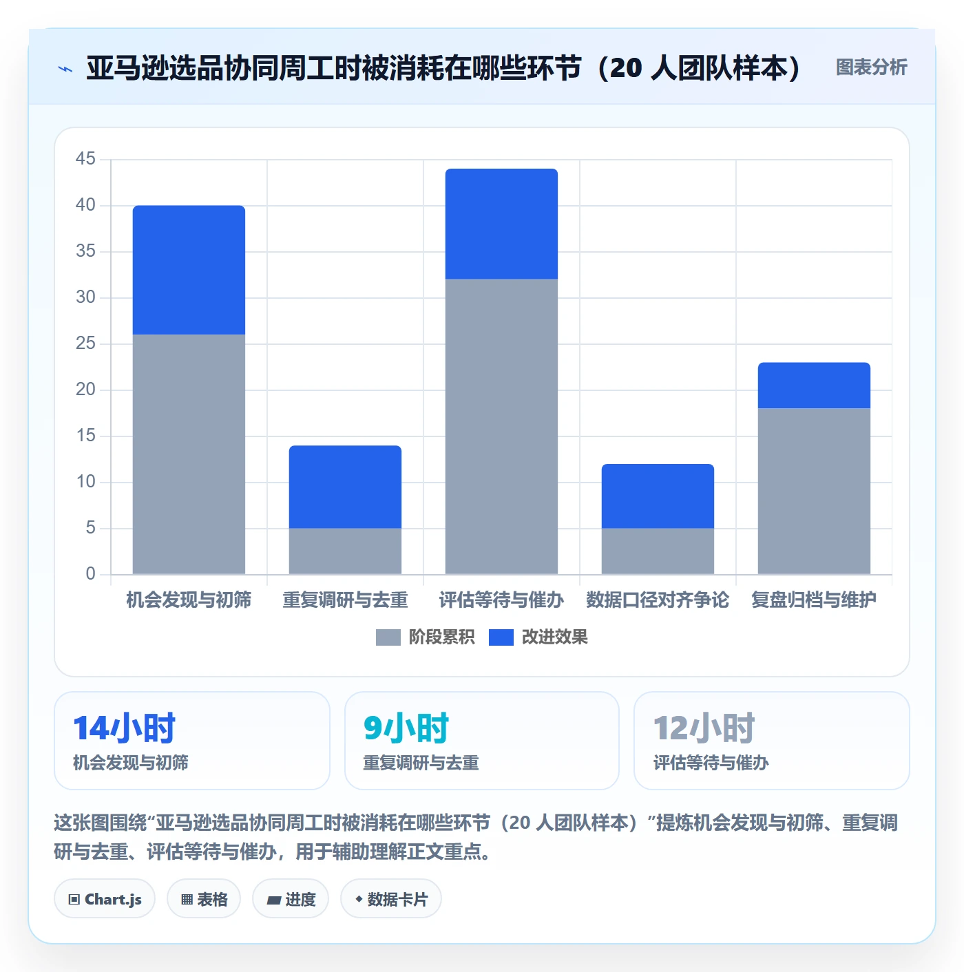 亚马逊软件方案设计：选品工具场景的团队协同怎么做