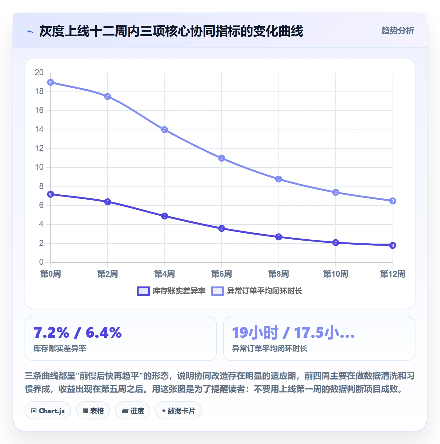 erp跨境电商操作手册：物流对接对应的供应链协同步骤