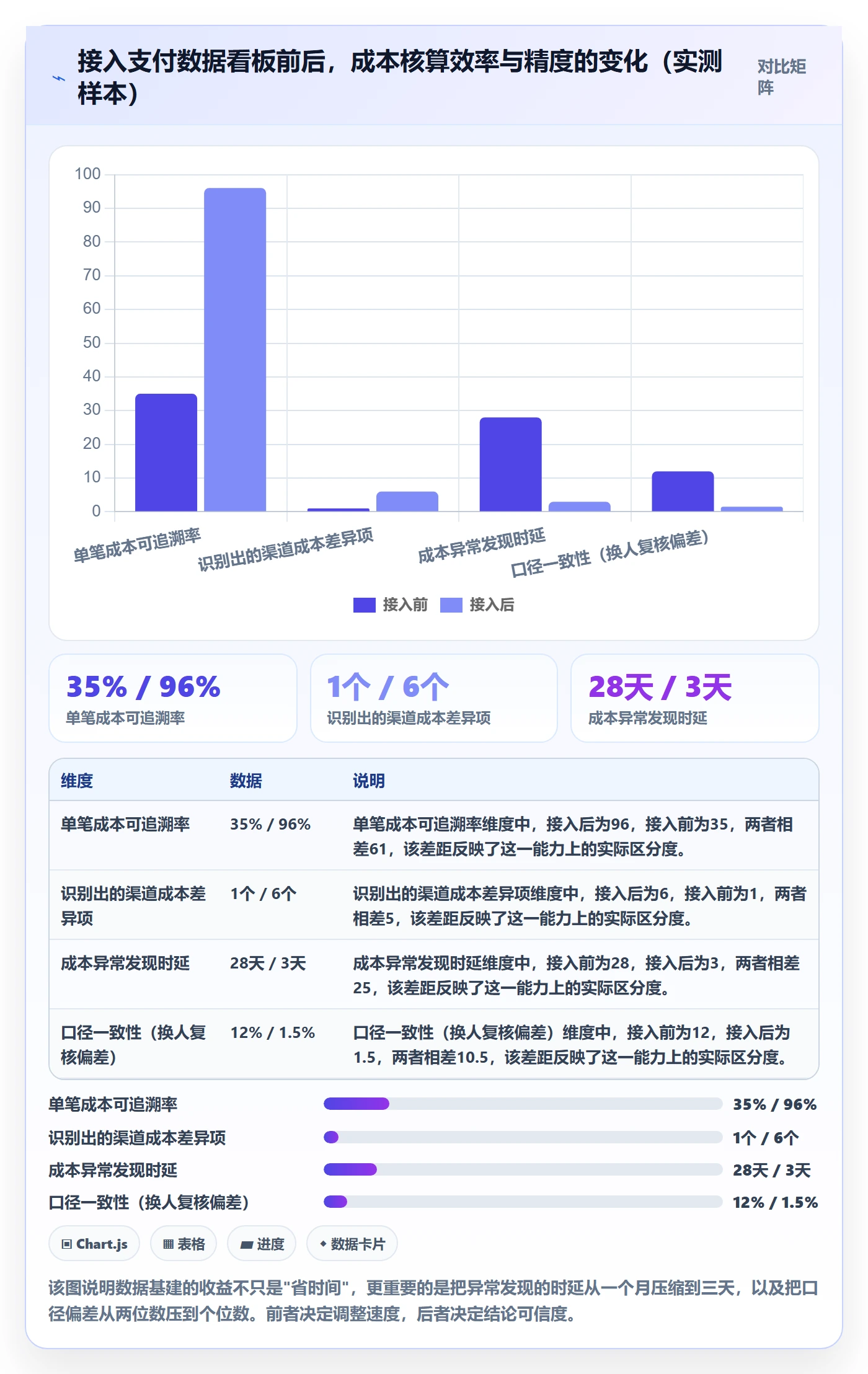 跨境电商一站式服务数据方法：用支付收款支撑成本控制判断