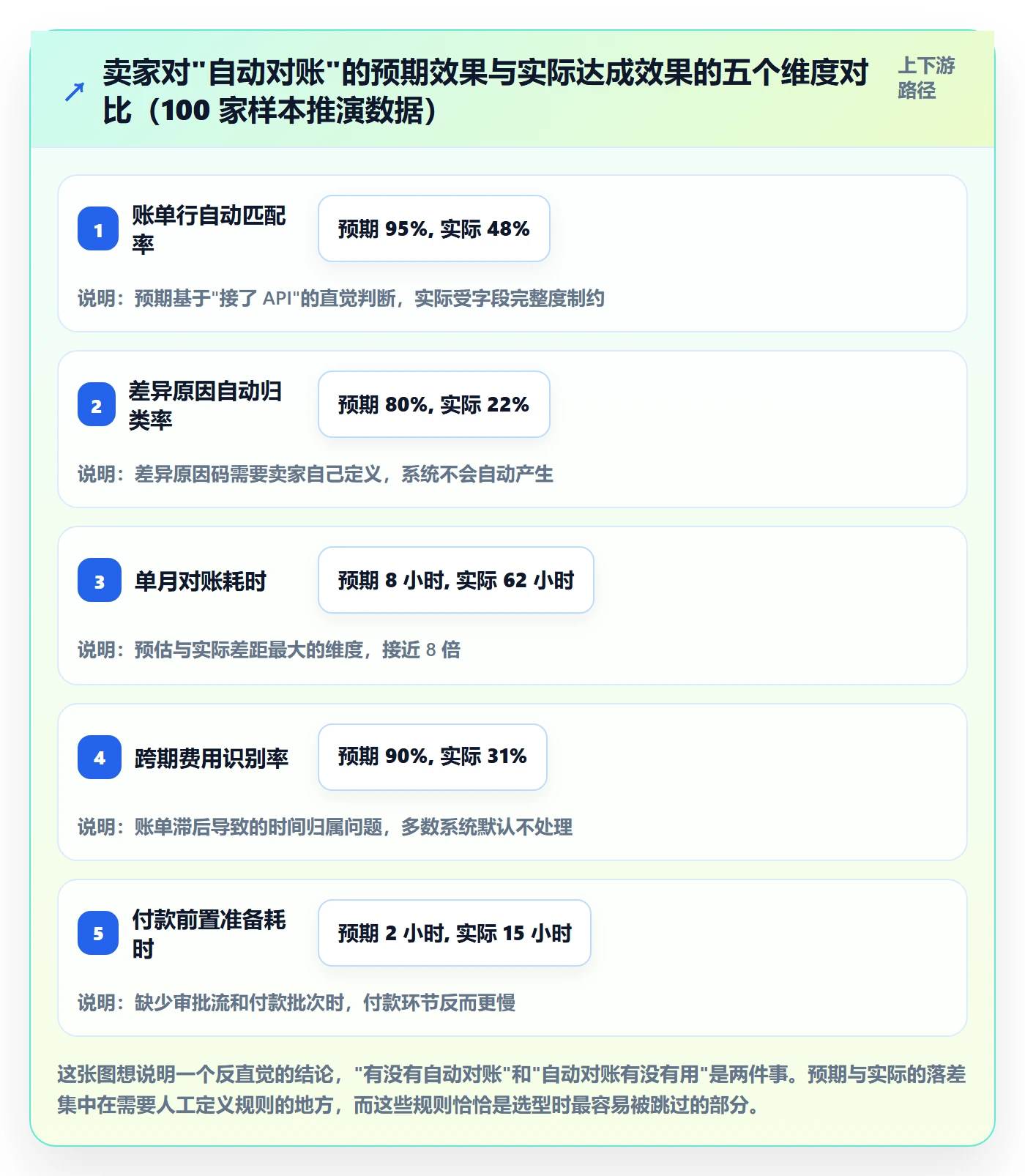 erp跨境电商实践指南：物流对接的支付结算怎样更有效