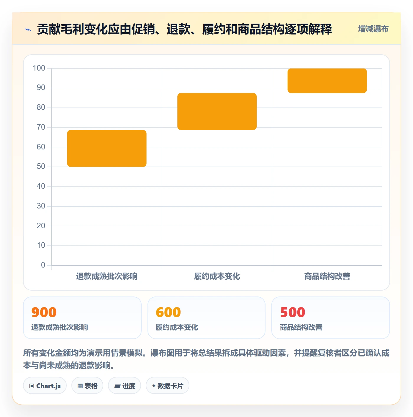 跨境电商数据方法：用本地化运营支撑绩效考核判断