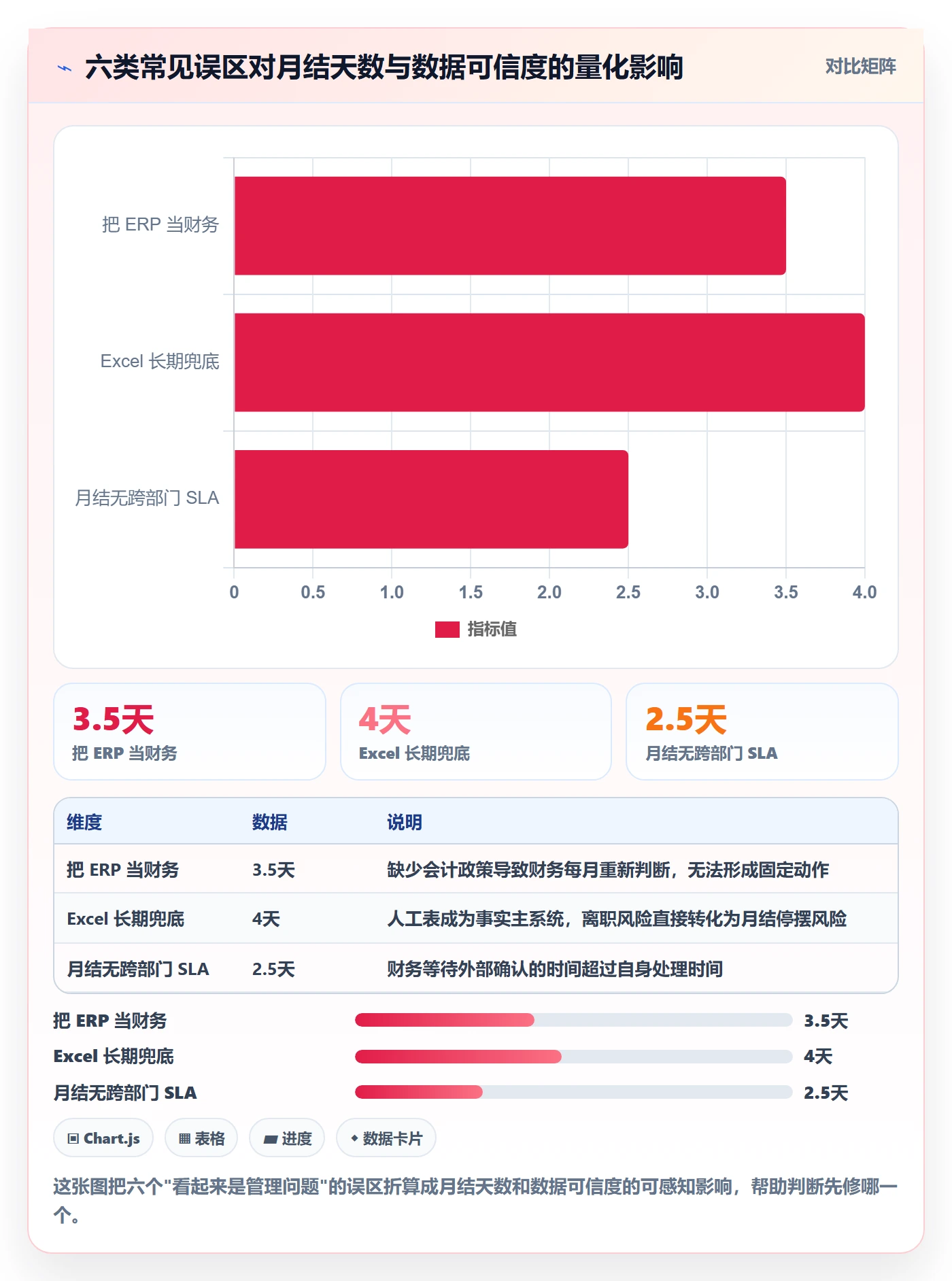 erp跨境电商从0到1:财务核算的指标体系与操作要点
