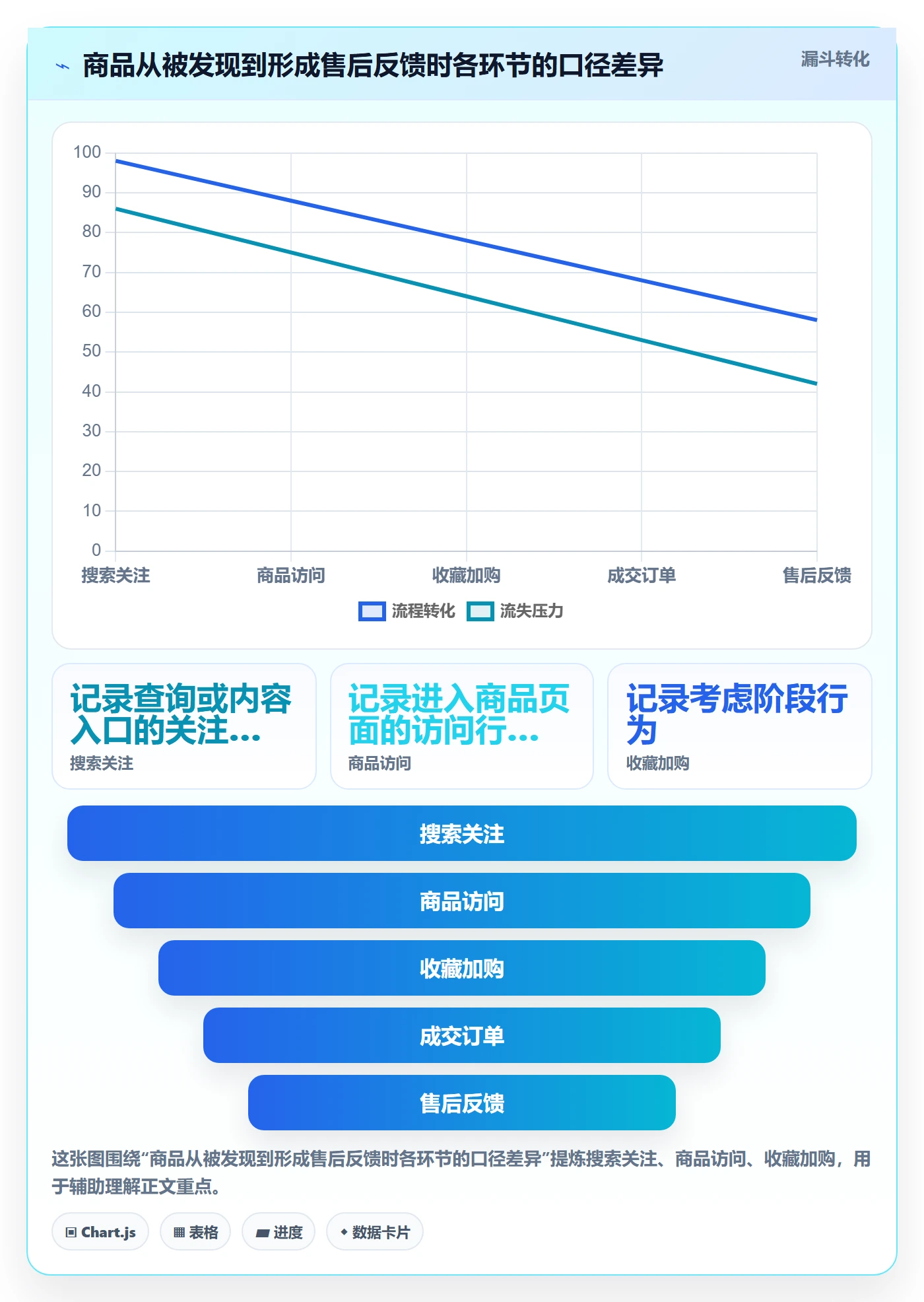 电商数据查询网站实践指南：商品热度的标准化管理怎样更有效