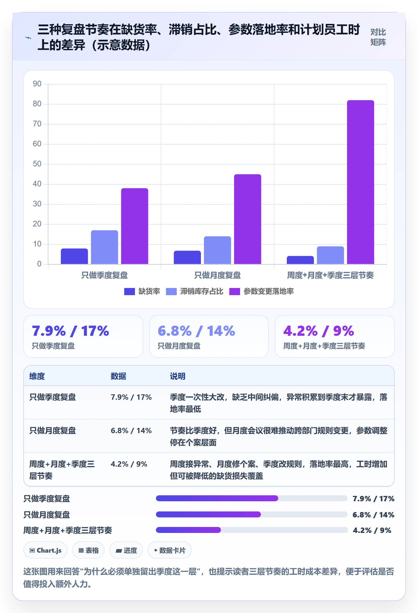 erp跨境电商配置指南：采购补货需要哪些季度复盘设置