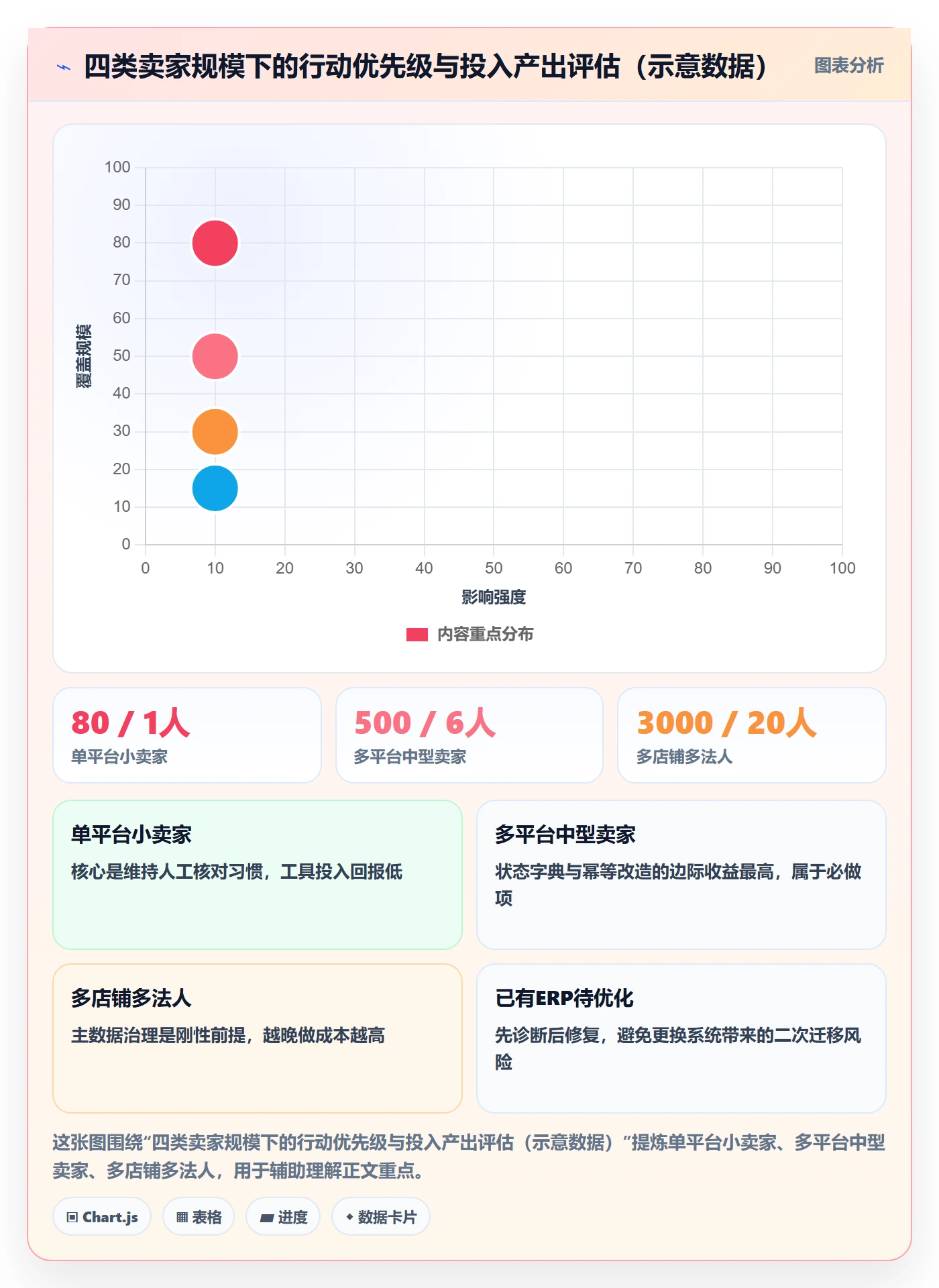 erp跨境电商工作指南:用标准化管理解决订单同步问题
