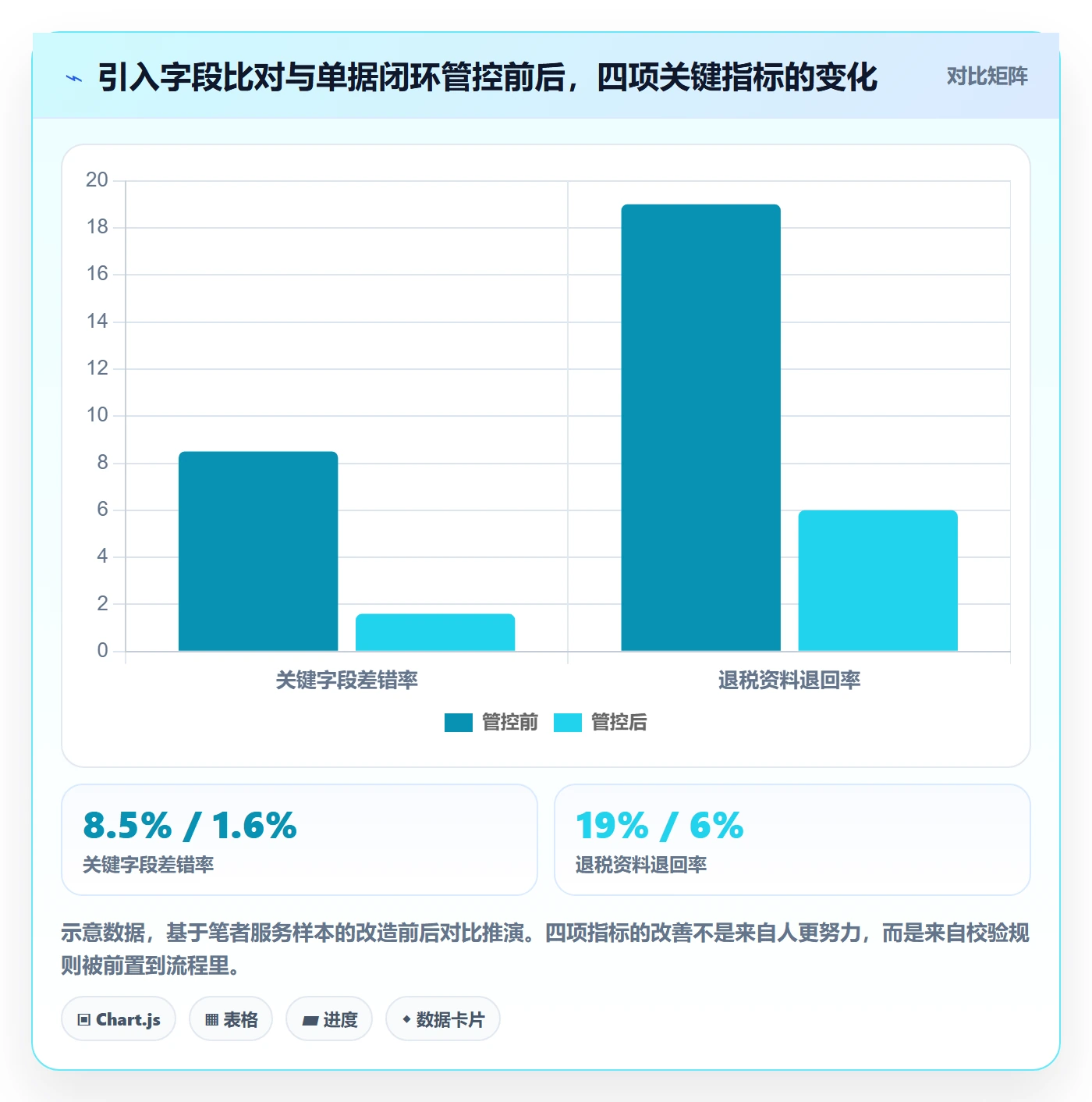 erp跨境电商操作手册：物流对接对应的税务筹划步骤