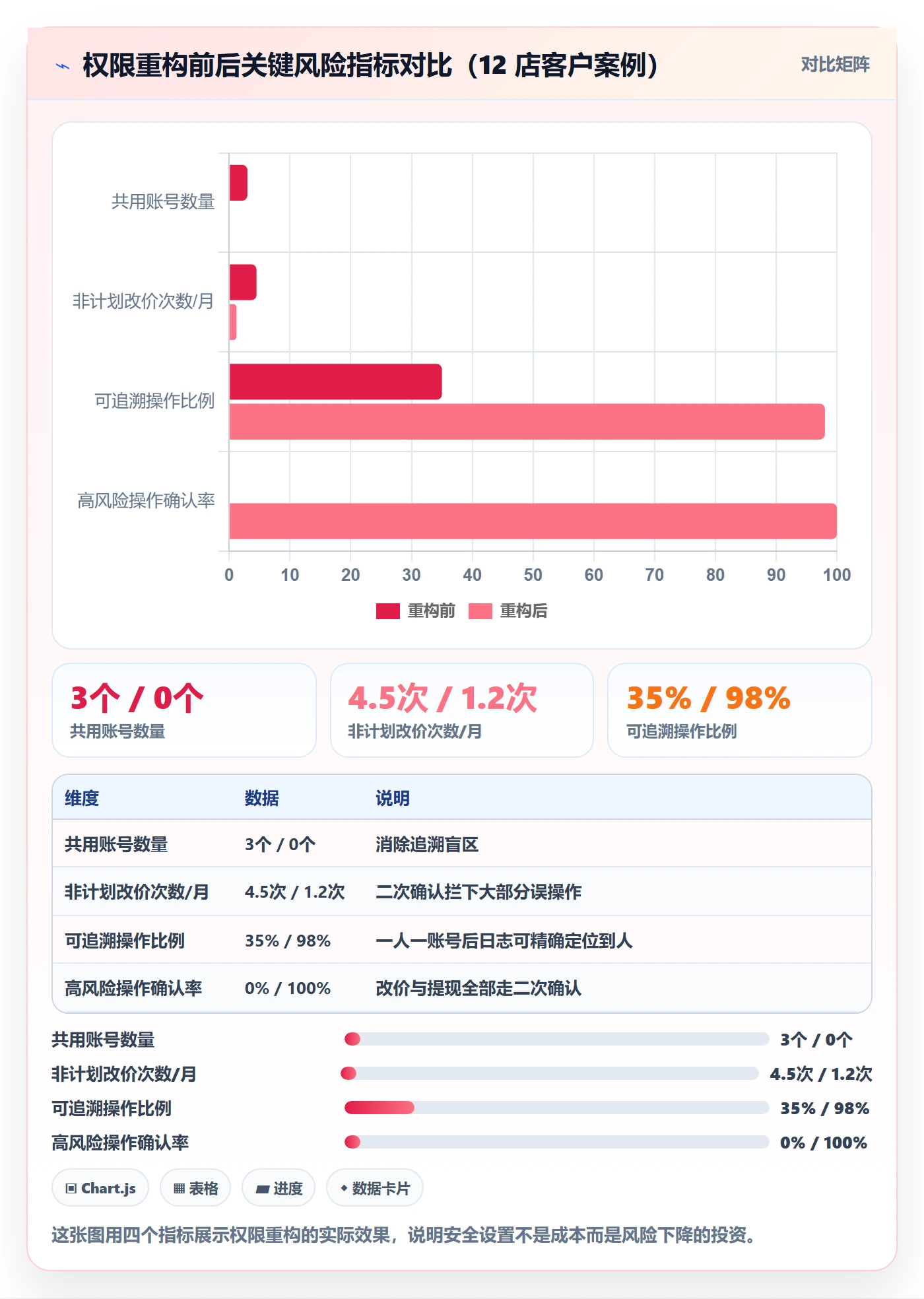 商品分析配置指南：利润空间需要哪些账号安全设置
