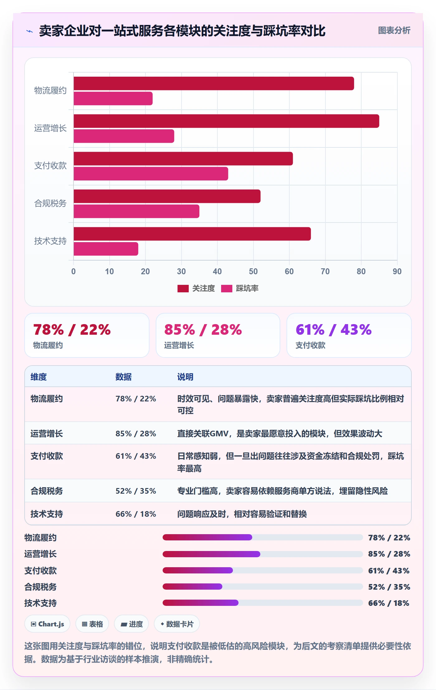 跨境电商一站式服务能力清单：落地案例需要覆盖哪些支付收款事项