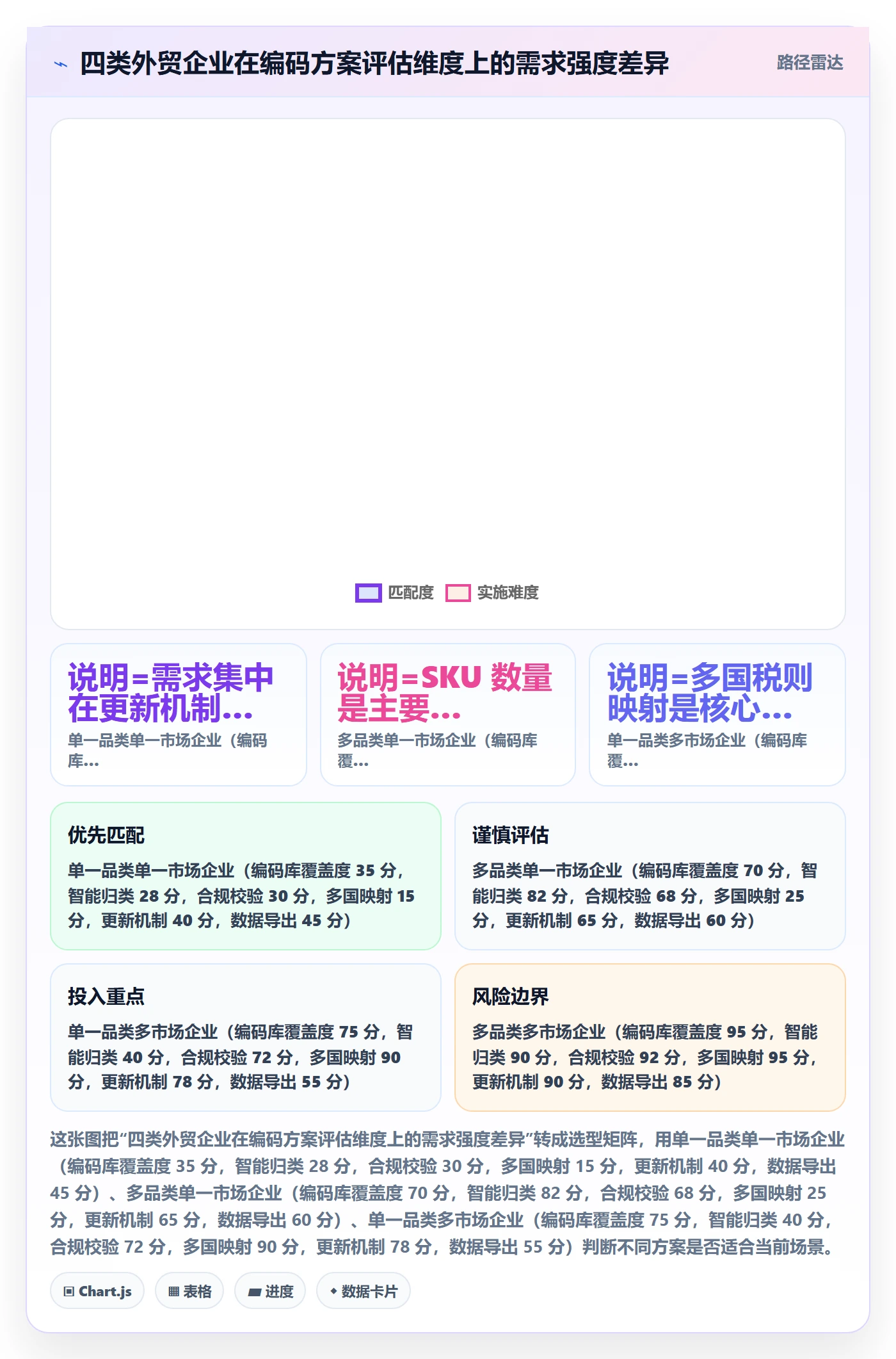 外贸数据分析平台决策指南：用核心功能判断商品编码方案
