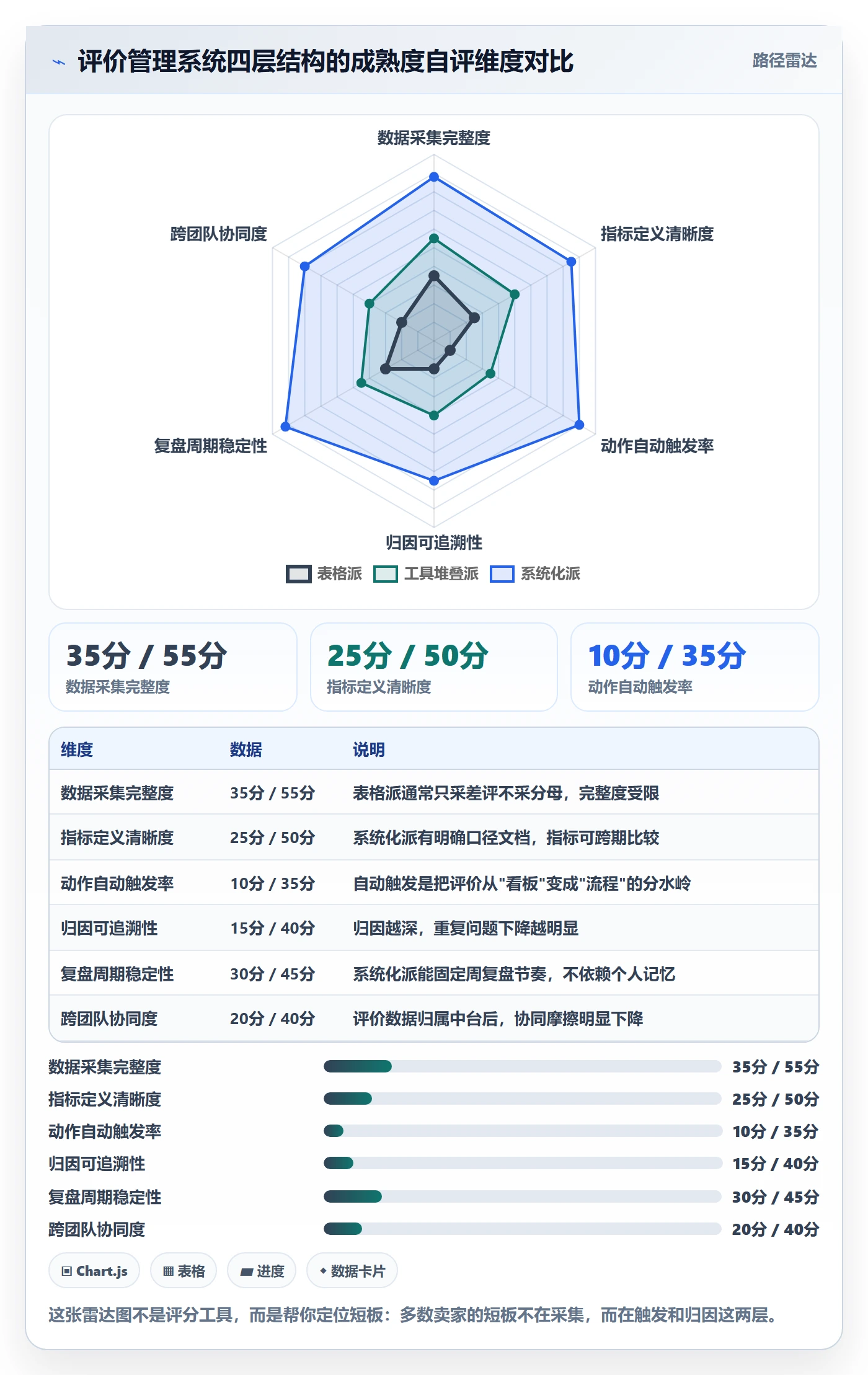 亚马逊软件怎么管？以评价管理为核心的系统搭建方案