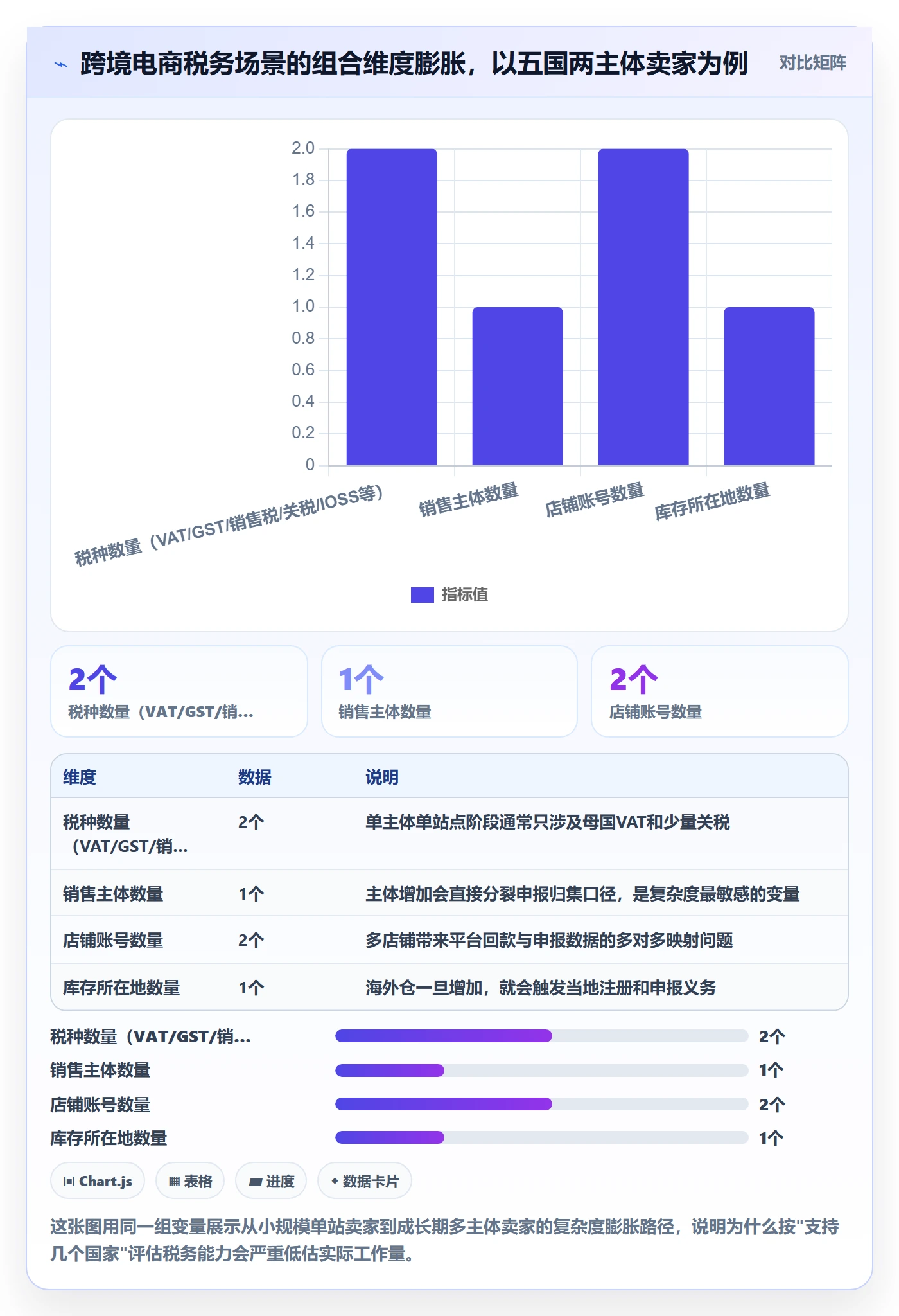 erp跨境电商选择标准：系统实施维度如何评估税务筹划