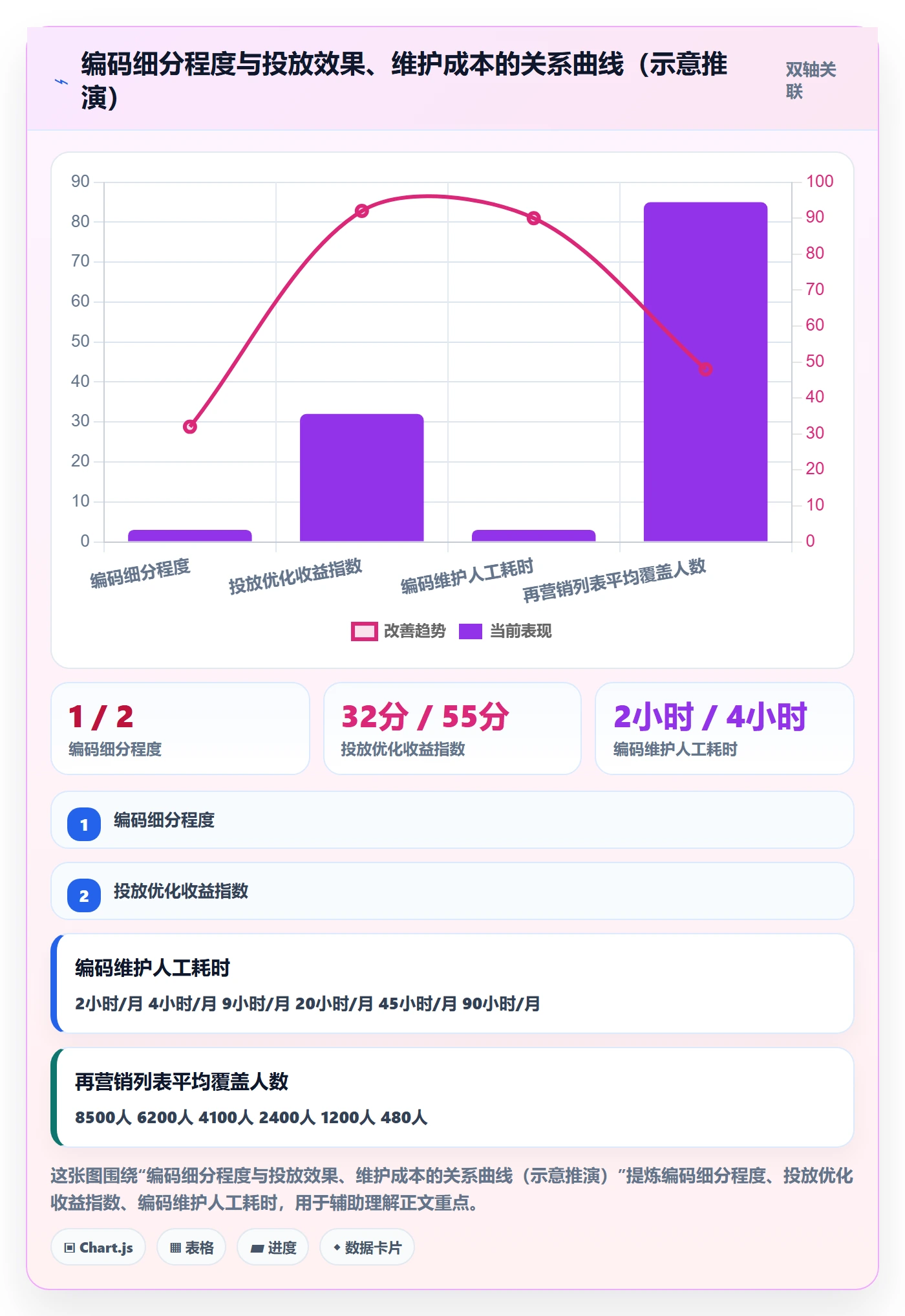 外贸数据分析平台问题诊断：商品编码如何用广告投放改进