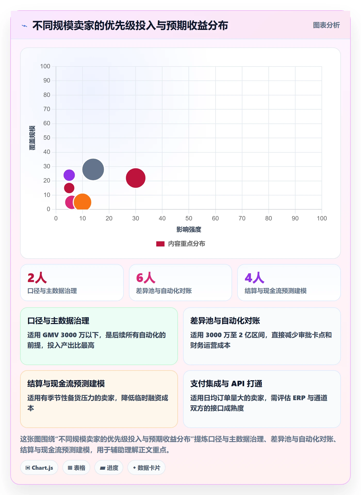 erp跨境电商业务拆解：财务核算为什么影响支付结算