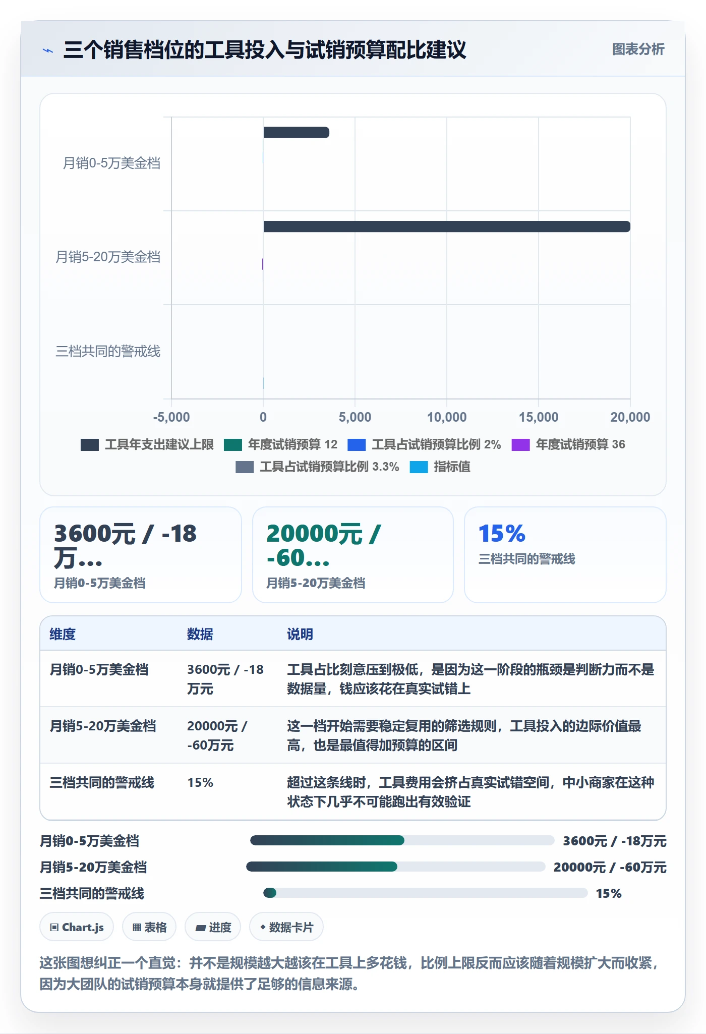 亚马逊软件实施路径：选品工具如何完成中小商家