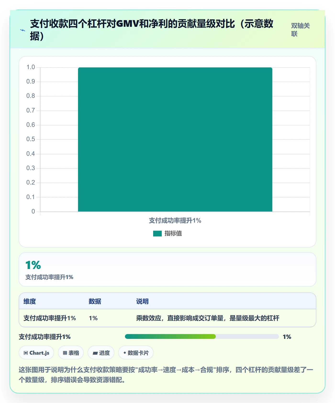 跨境电商一站式服务实践指南：支付收款的增长策略怎样更有效