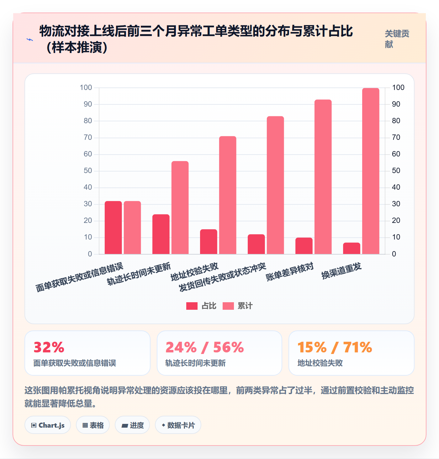 erp跨境电商落地清单：物流对接相关的自动化方案事项