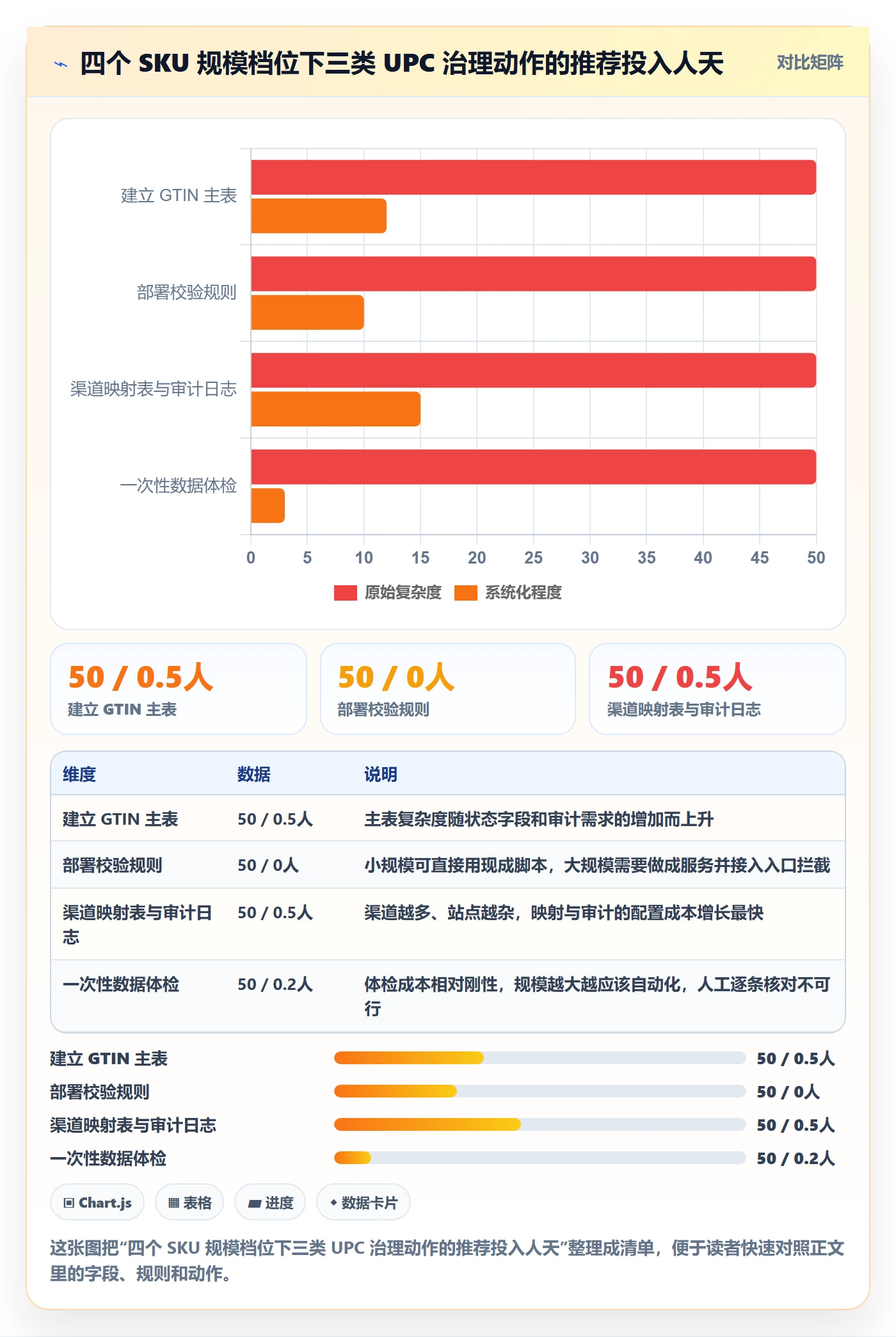 UPC码配置指南：编码规范需要哪些系统搭建设置