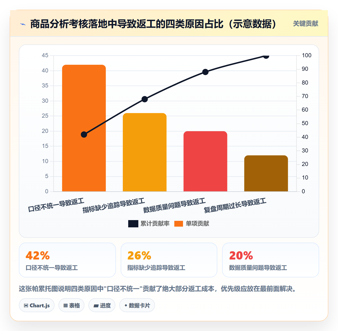 商品分析工作指南：用绩效考核解决市场需求问题