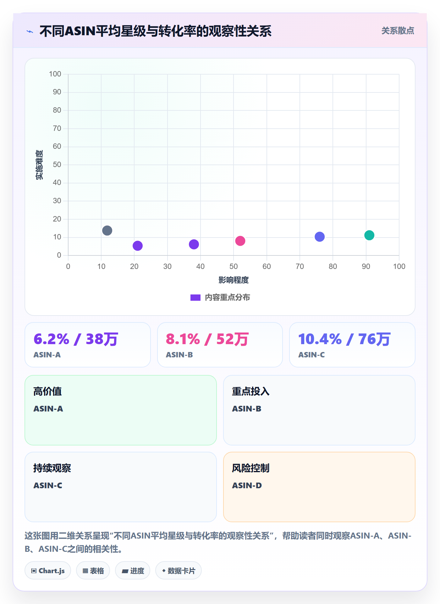 亚马逊软件工作指南:用年度规划解决评价管理问题