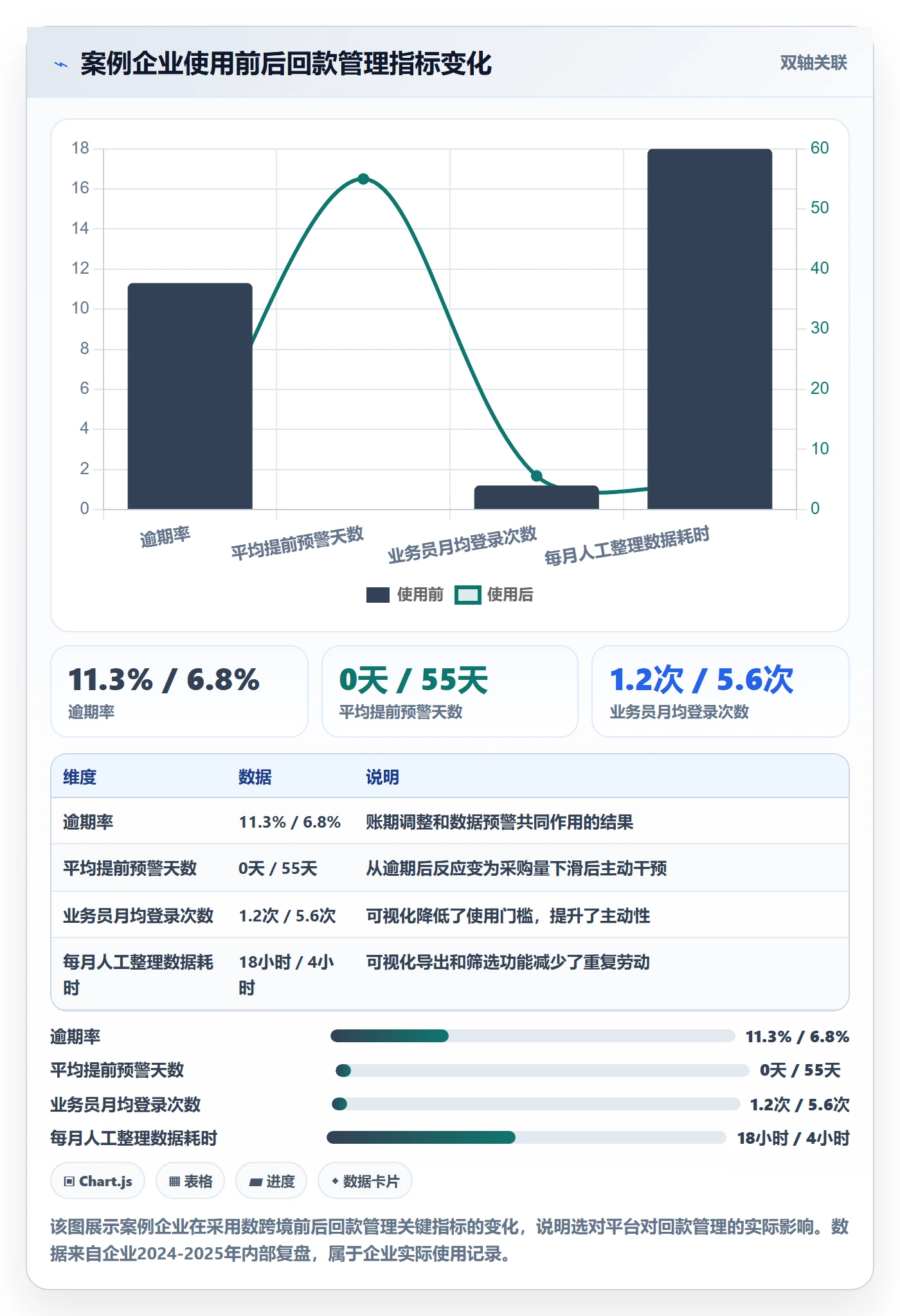 外贸数据分析平台选择标准：海关数据维度如何评估回款管理