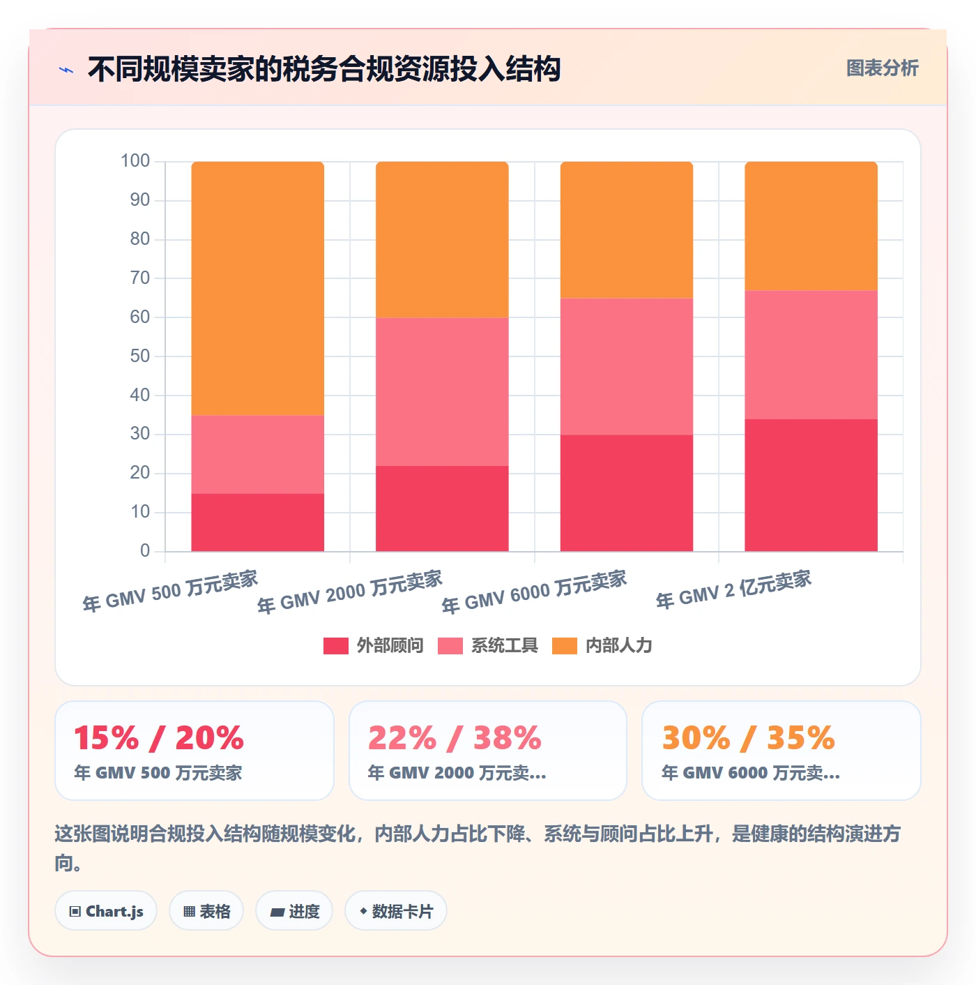 erp跨境电商场景解析：财务核算中的税务筹划怎么处理