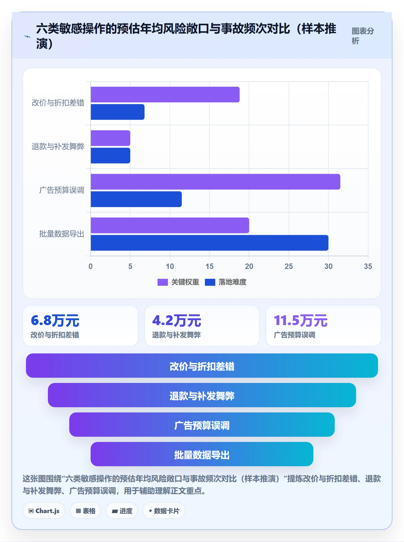 erp跨境电商操作手册：权限管理对应的标准化管理步骤