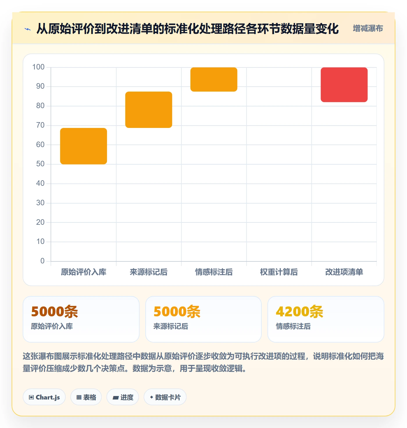 想做好商品分析，先掌握标准化管理中的用户评价