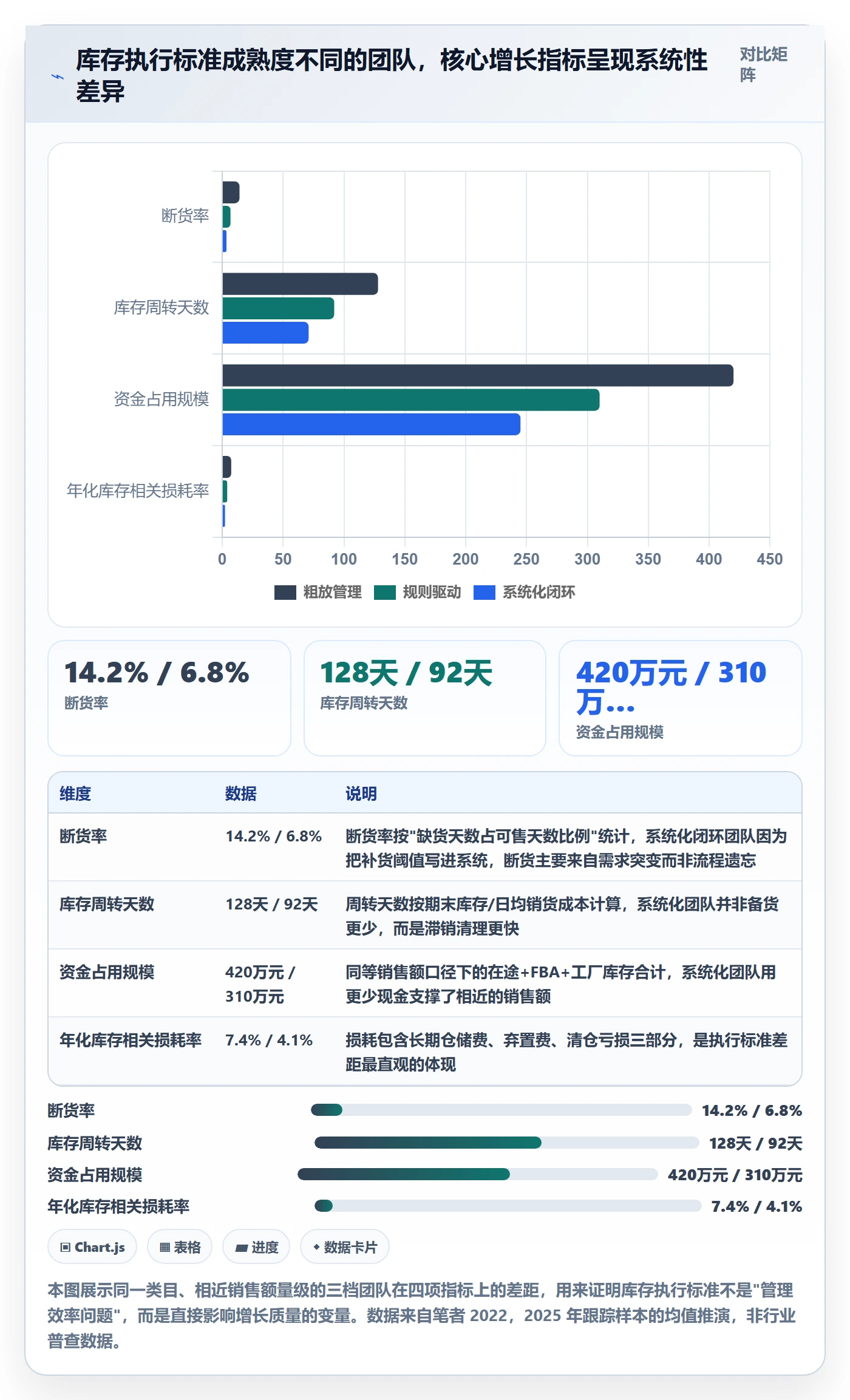 亚马逊软件执行标准：库存管理环节如何体现增长策略