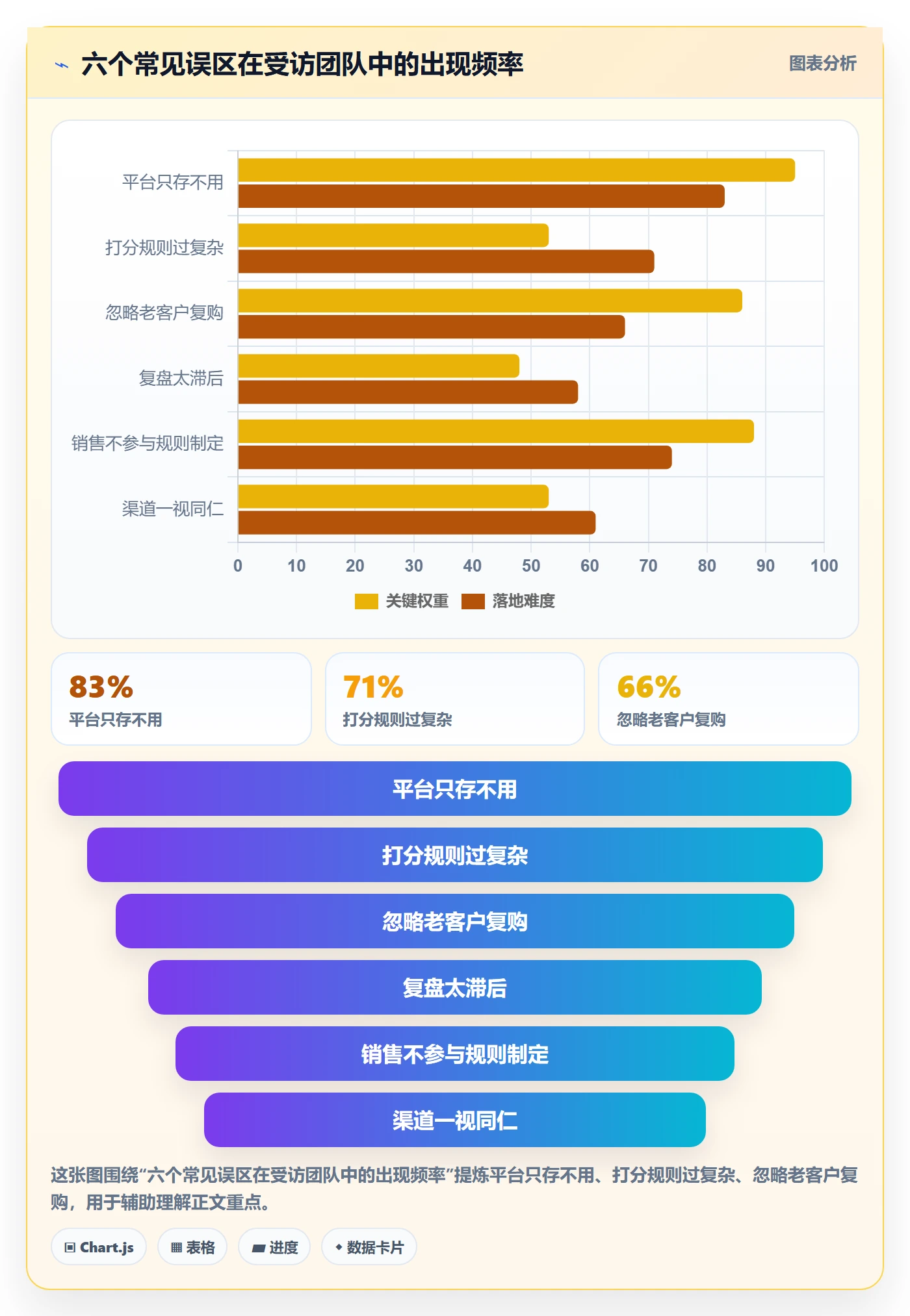 想做好外贸数据分析平台，先掌握旺季准备中的销售线索