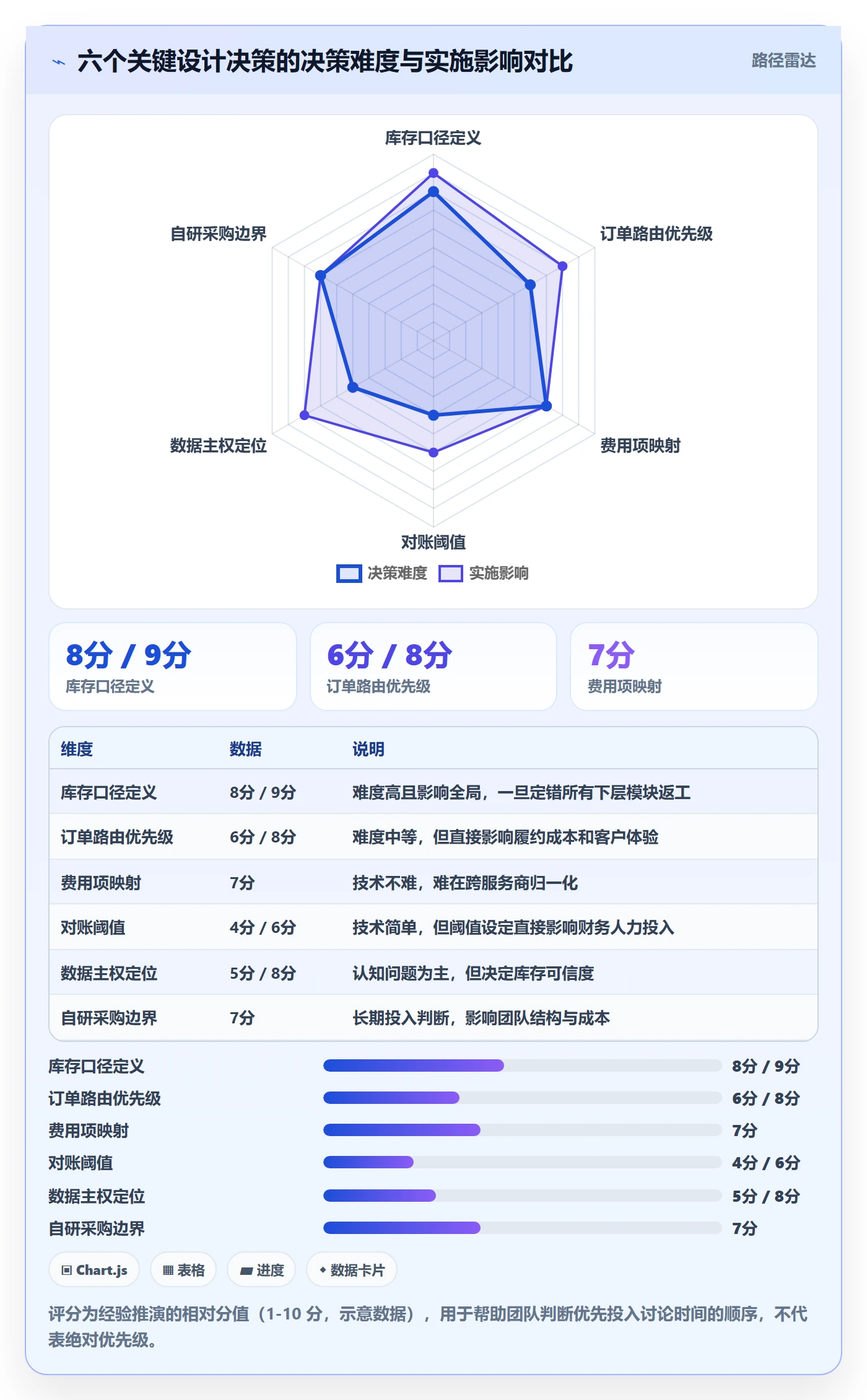 erp跨境电商管理要点：系统实施的海外仓管理如何设计