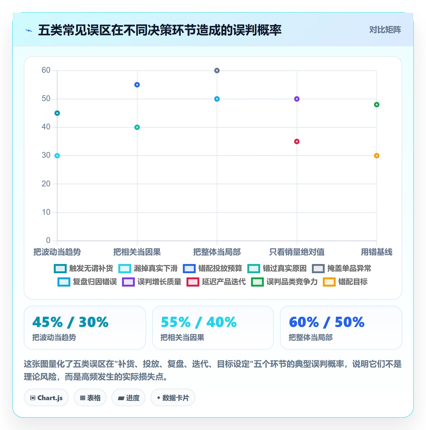 想做好商品分析，先掌握指标体系中的销量趋势