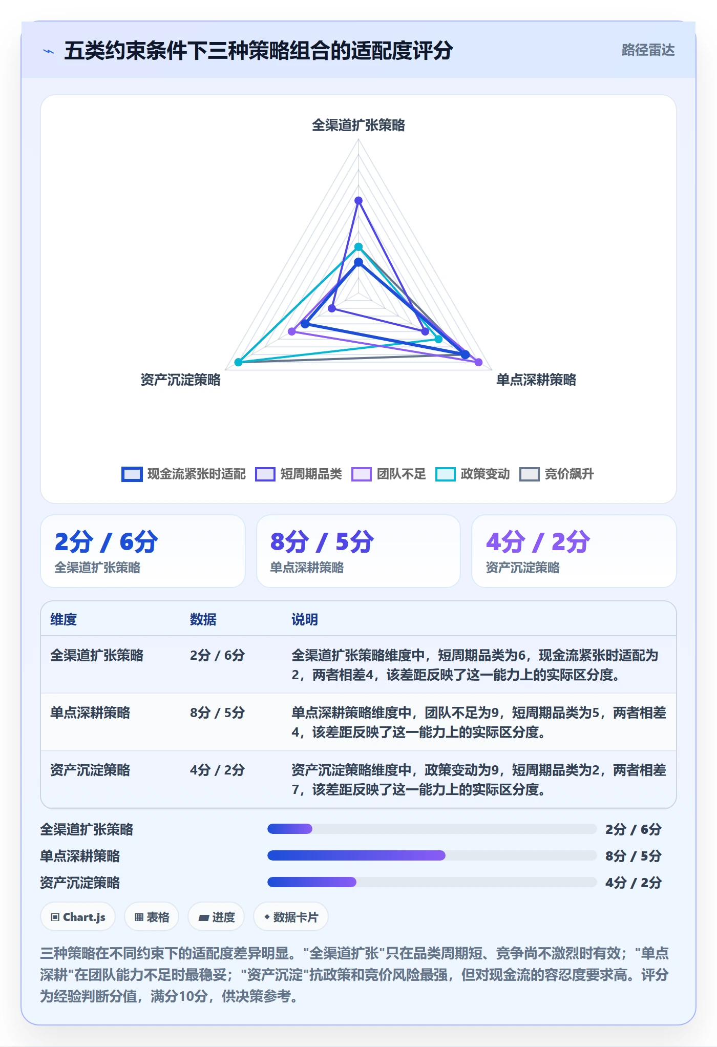 跨境电商运营进阶课:围绕流量获取完善案例拆解