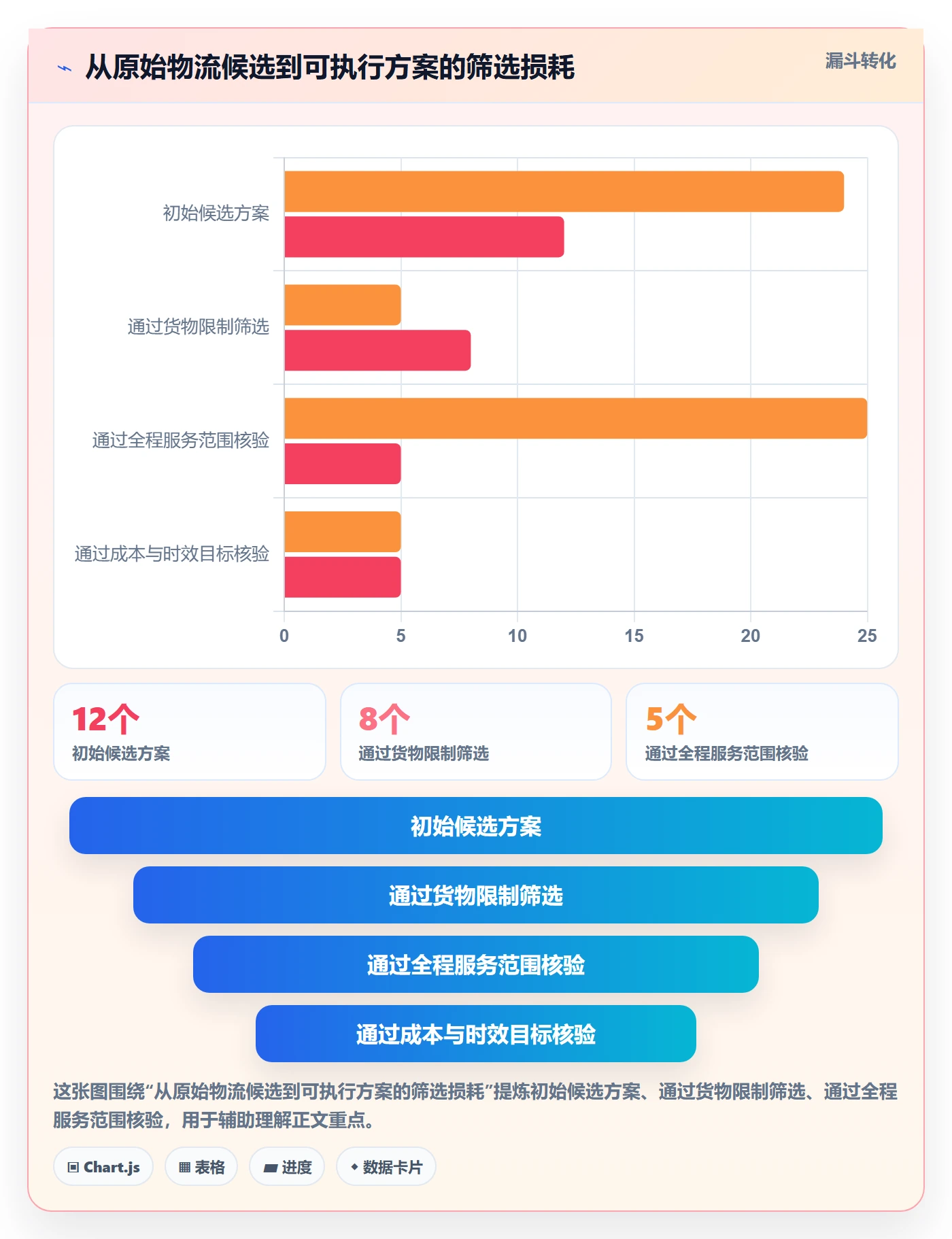 跨境电商管理要点：跨境物流的入门指南如何设计