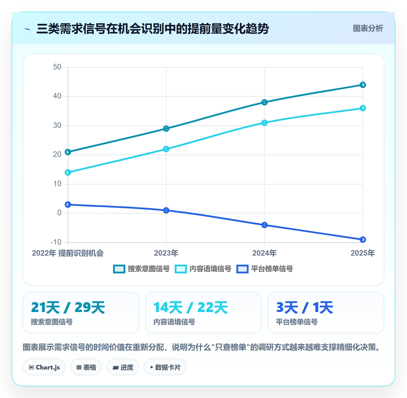 跨境电商运营场景解析：市场调研中的精细化运营怎么处理