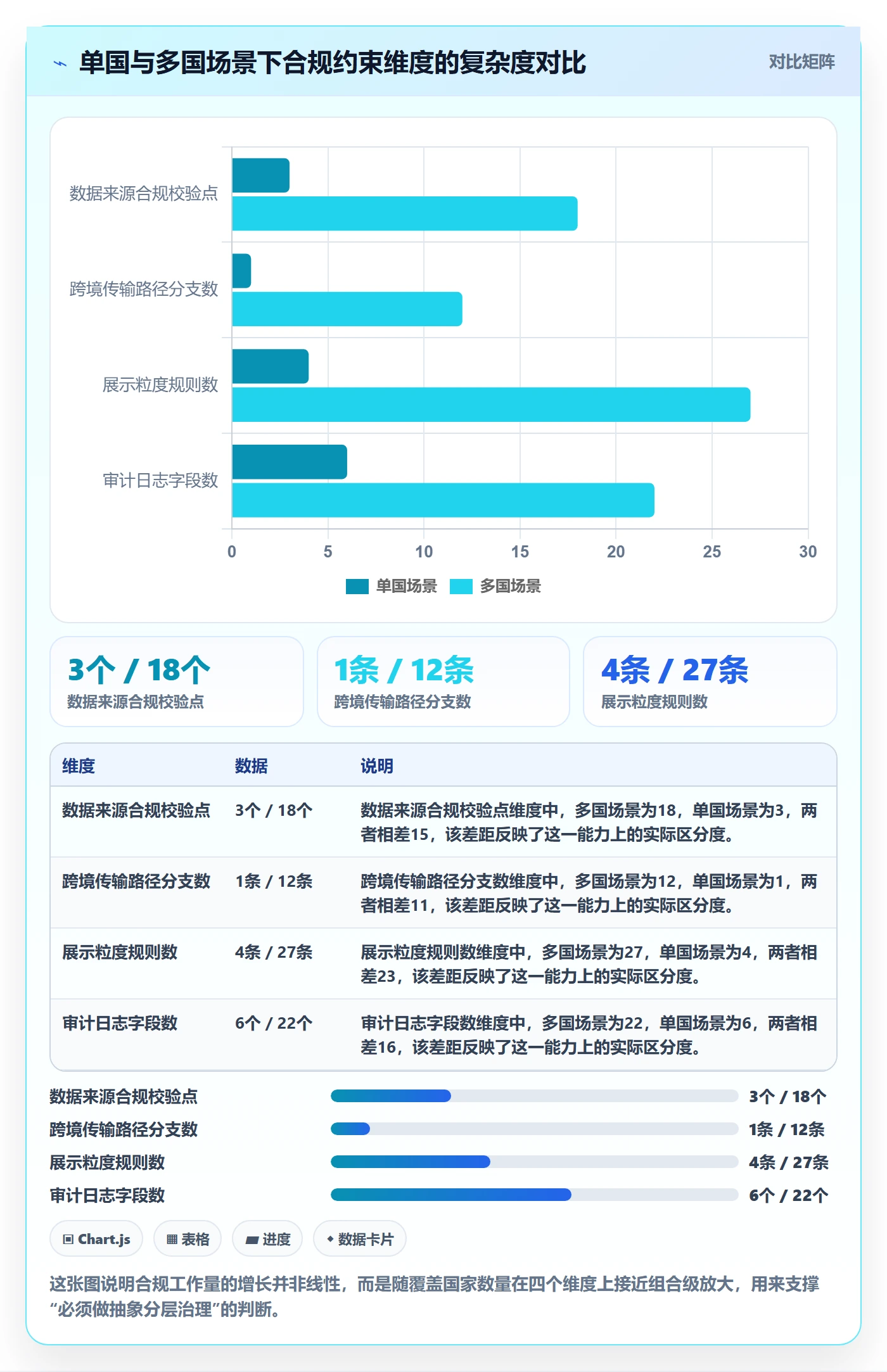 外贸数据分析平台方案设计：国家市场场景的合规管理怎么做