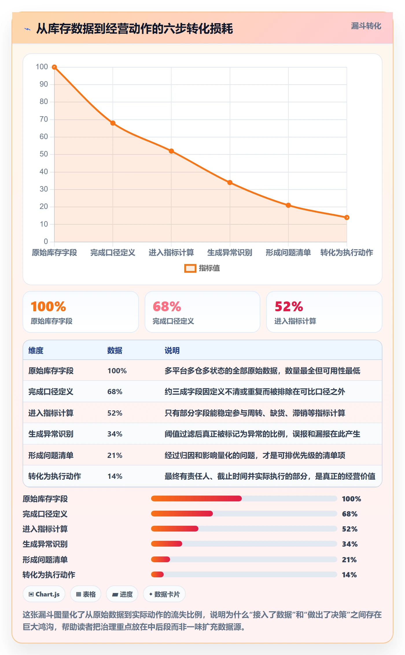 erp跨境电商数据方法：用库存管理支撑问题清单判断