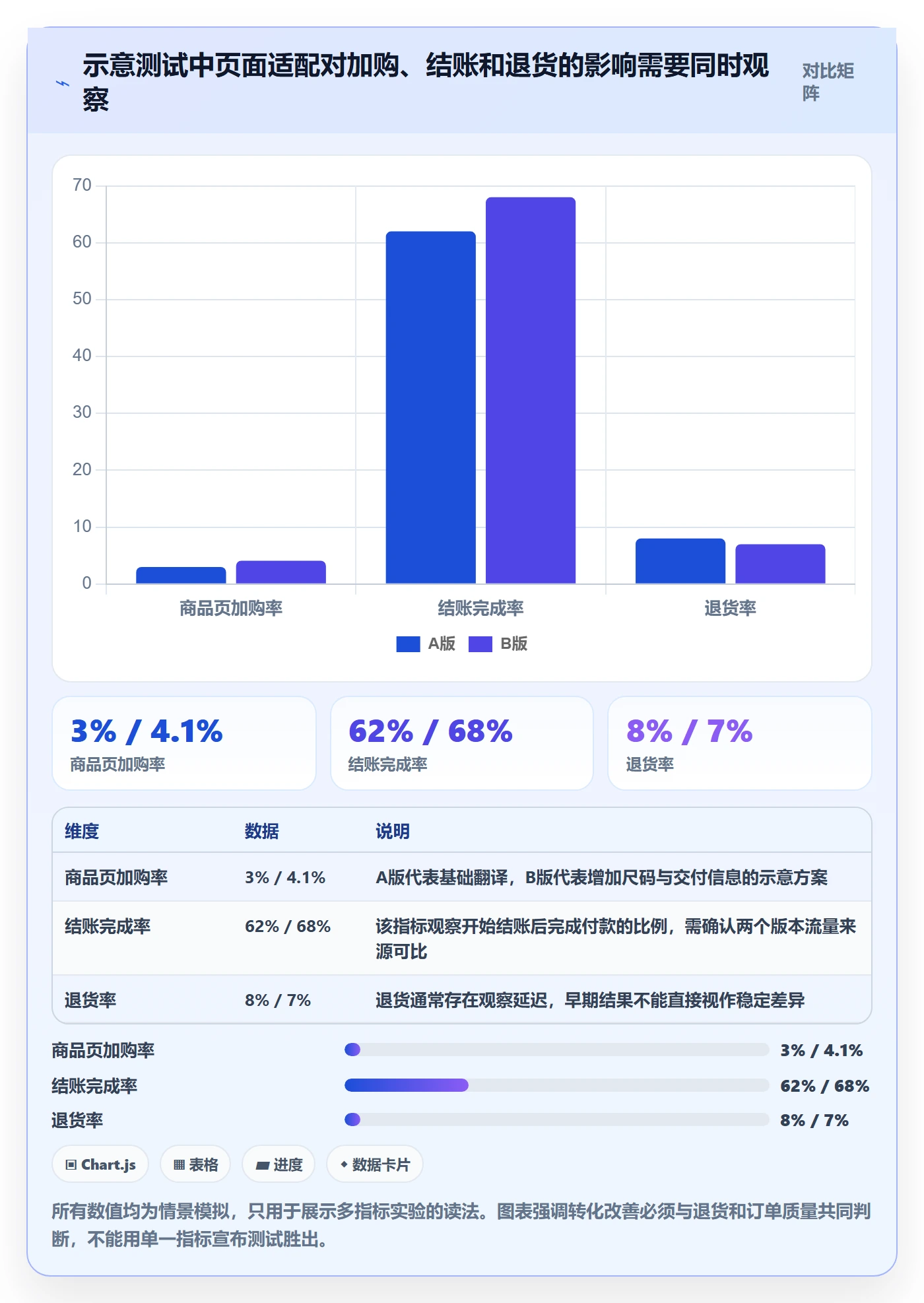 跨境电商趋势观察全解析：重点看懂本地化运营