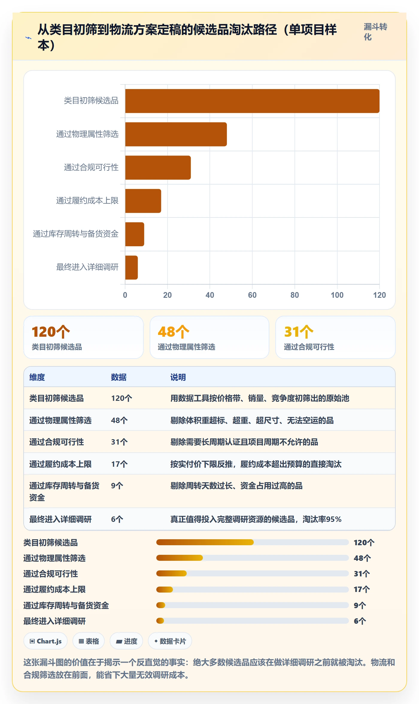 跨境电商运营操作手册：市场调研对应的跨境物流步骤